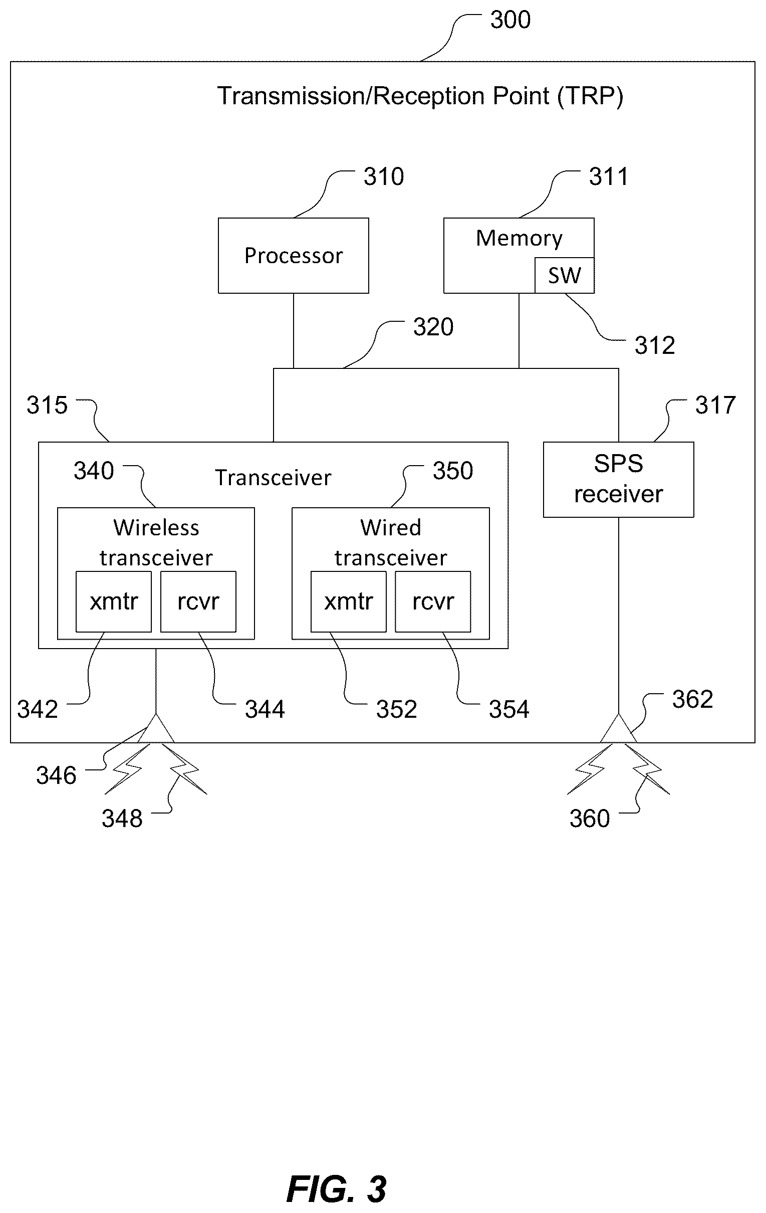 Patent US12328209 Figure 3 – Neural network based line of sight detection and angle estimation for positioning