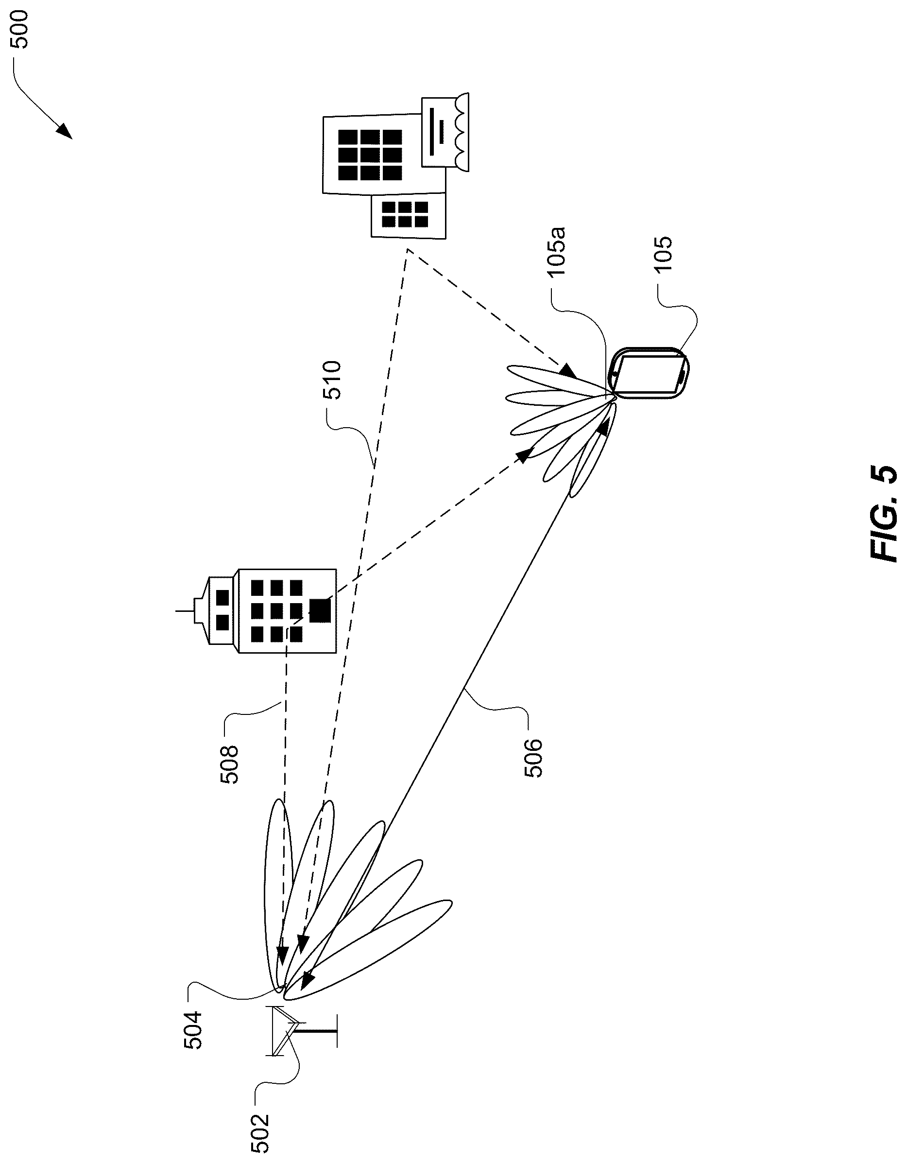 Patent US12328209 Figure 5 – Neural network based line of sight detection and angle estimation for positioning
