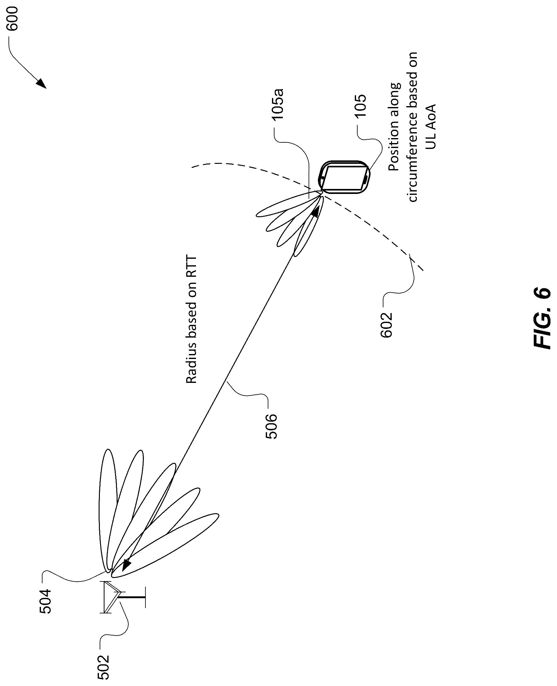 Patent US12328209 Figure 6 – Neural network based line of sight detection and angle estimation for positioning