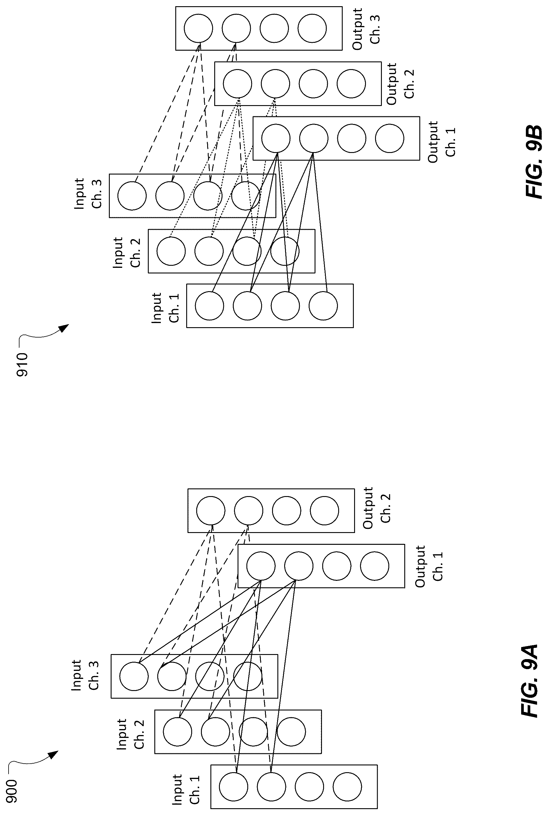 Patent US12328209 Figure 9 – Neural network based line of sight detection and angle estimation for positioning