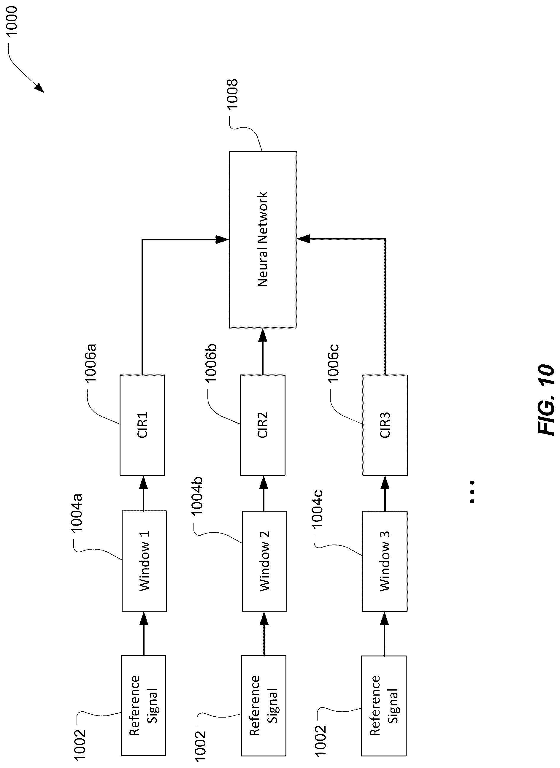 Patent US12328209 Figure 10 – Neural network based line of sight detection and angle estimation for positioning
