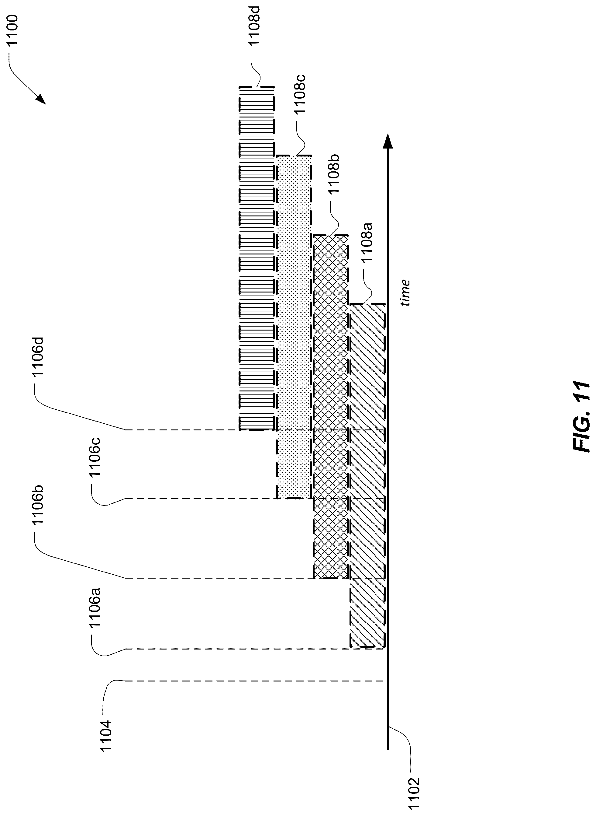Patent US12328209 Figure 11 – Neural network based line of sight detection and angle estimation for positioning