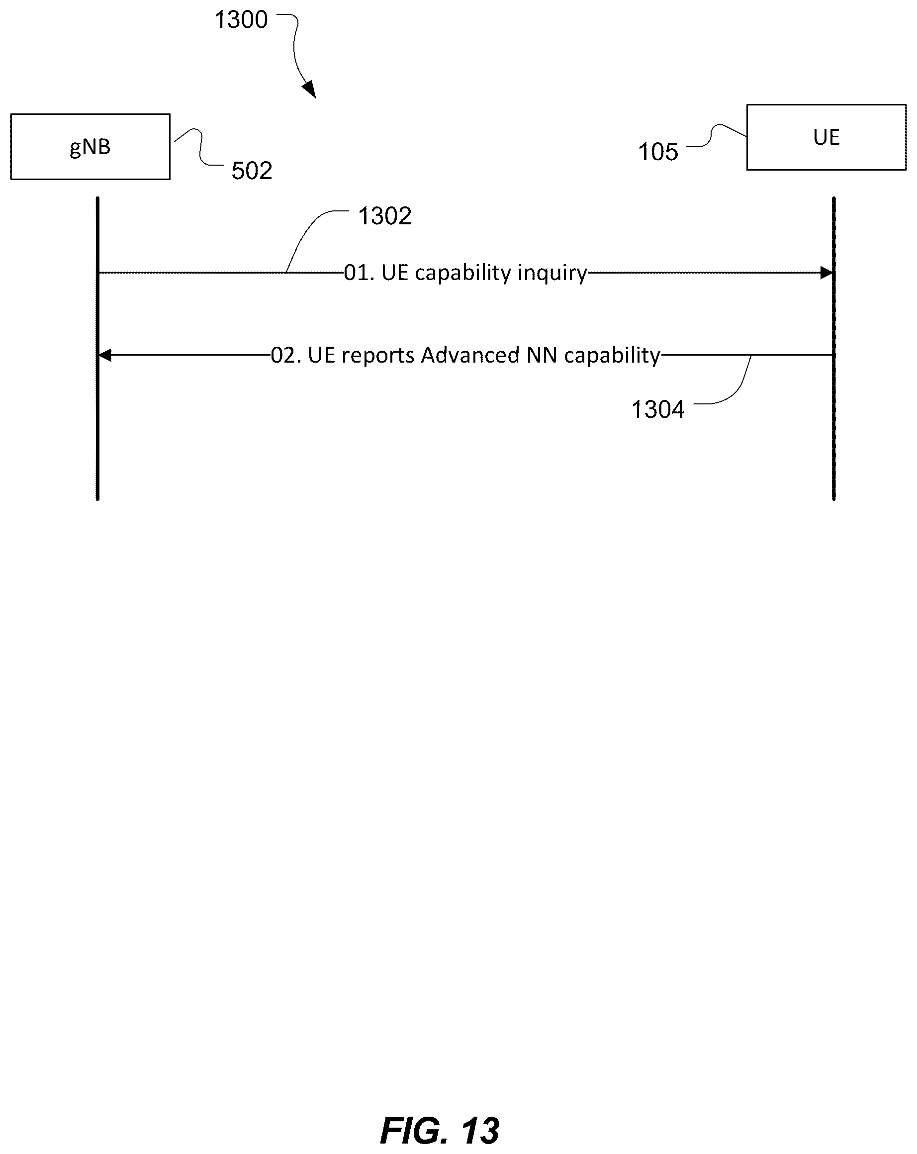 Patent US12328209 Figure 13 – Neural network based line of sight detection and angle estimation for positioning