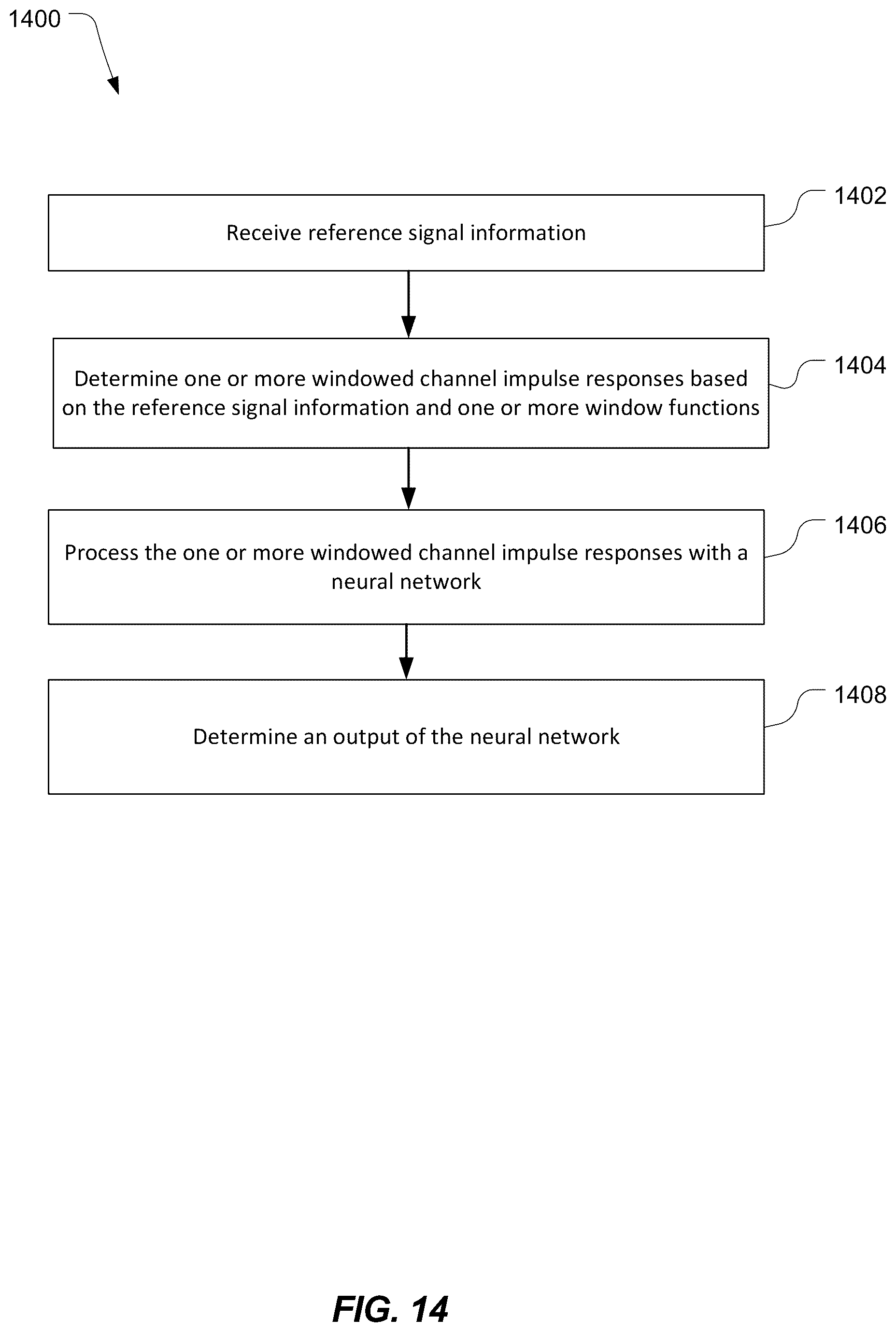 Patent US12328209 Figure 14 – Neural network based line of sight detection and angle estimation for positioning