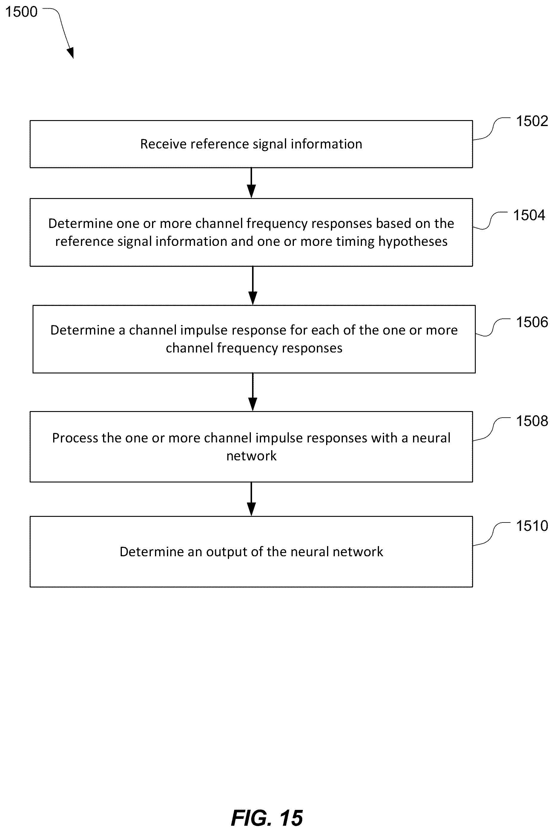 Patent US12328209 Figure 15 – Neural network based line of sight detection and angle estimation for positioning