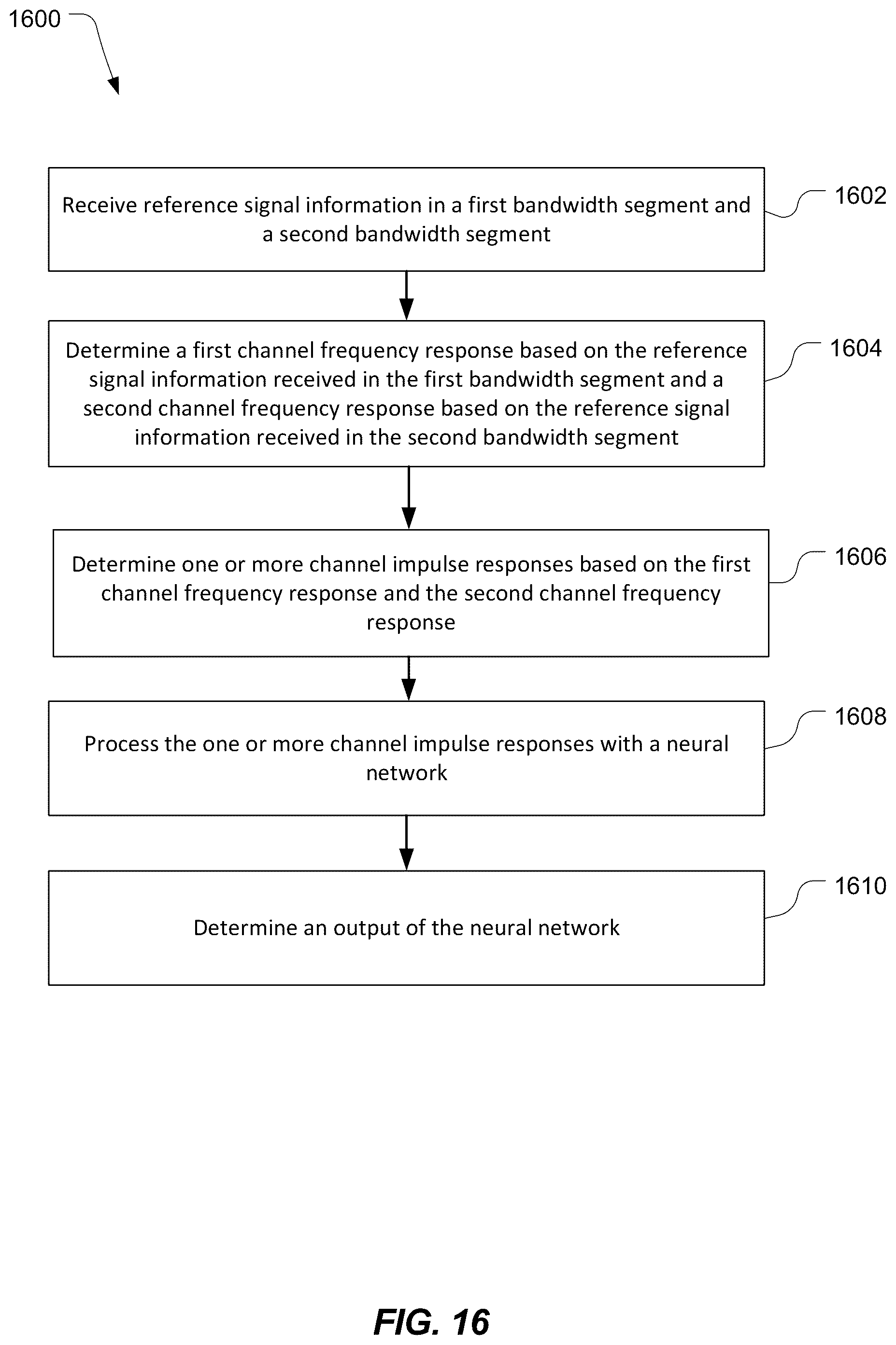 Patent US12328209 Figure 16 – Neural network based line of sight detection and angle estimation for positioning