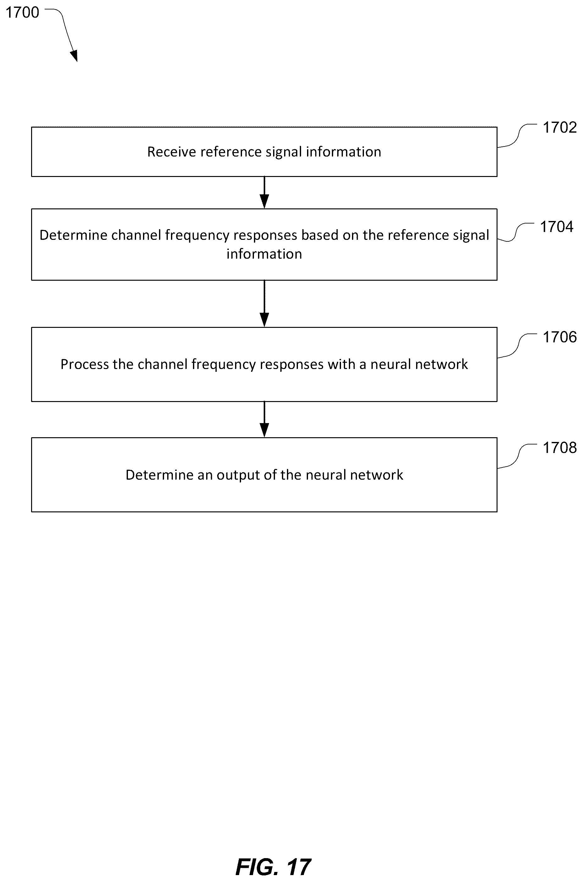 Patent US12328209 Figure 17 – Neural network based line of sight detection and angle estimation for positioning