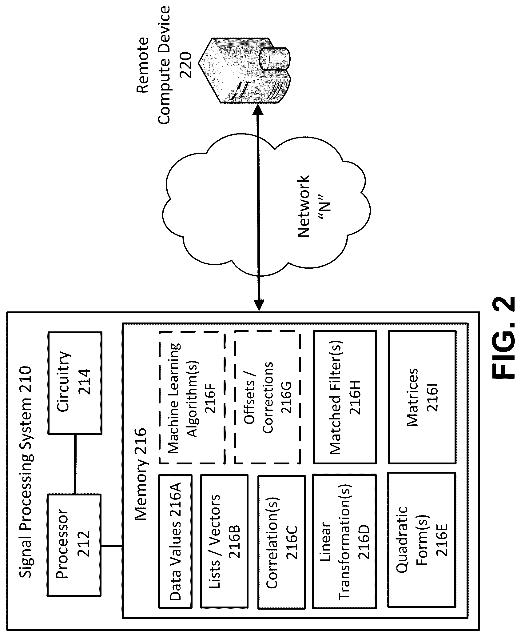 Patent US12328210 Figure 2 – Methods and apparatus for signal correlation using a quadratic form
