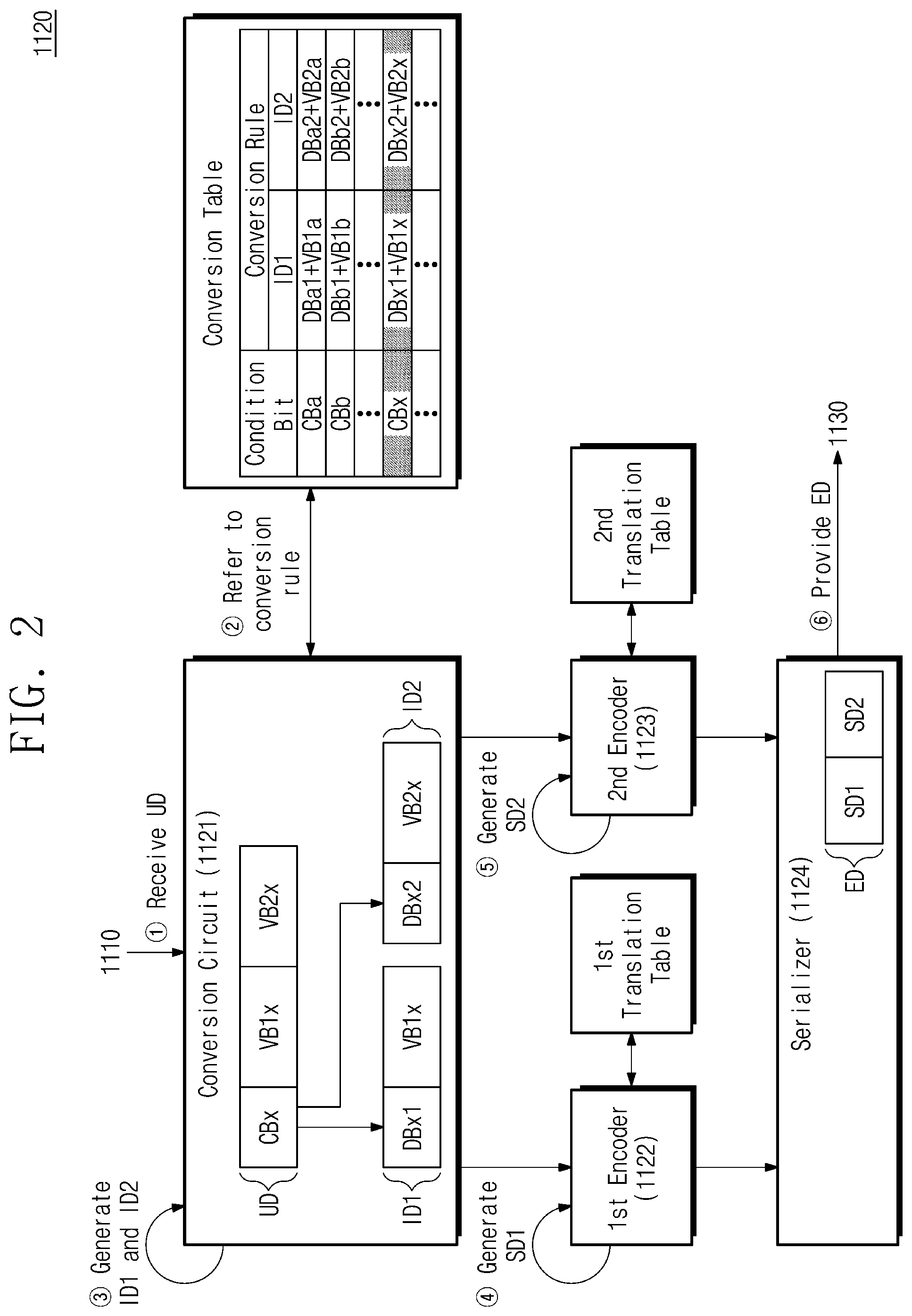 Patent US12328212 Figure 2 – Transmitting circuit providing encoded data, electronic device including the same, and method of operating the electronic device including the same