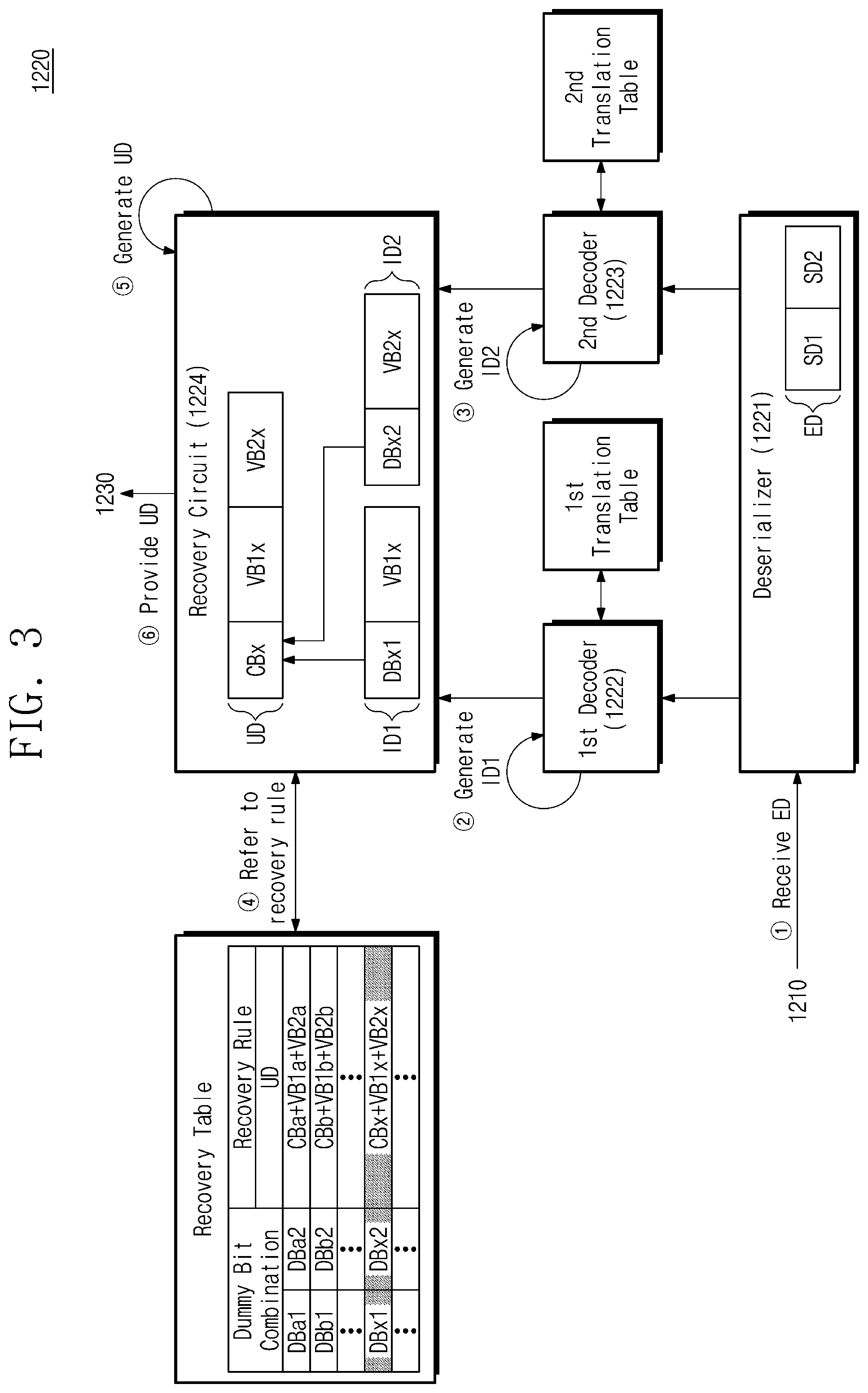 Patent US12328212 Figure 3 – Transmitting circuit providing encoded data, electronic device including the same, and method of operating the electronic device including the same
