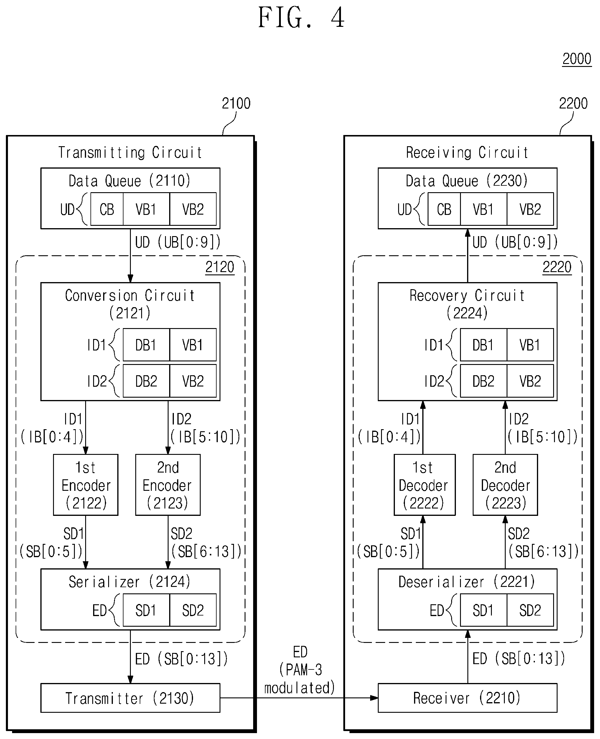 Patent US12328212 Figure 4 – Transmitting circuit providing encoded data, electronic device including the same, and method of operating the electronic device including the same
