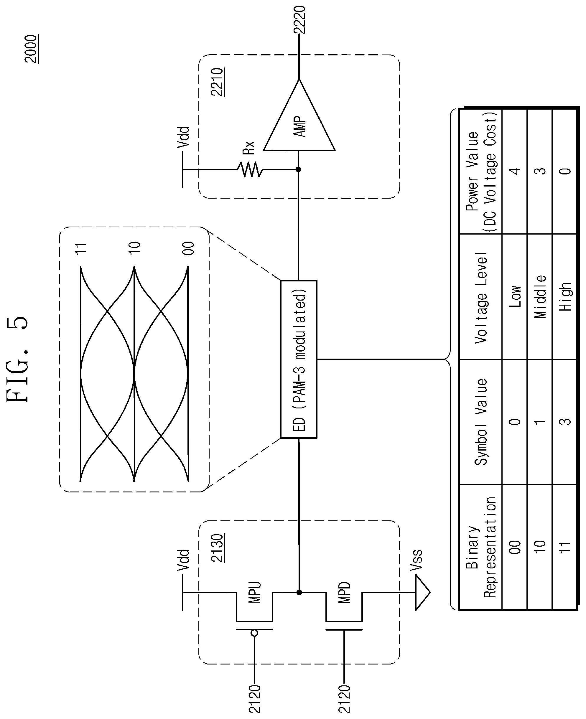 Patent US12328212 Figure 5 – Transmitting circuit providing encoded data, electronic device including the same, and method of operating the electronic device including the same