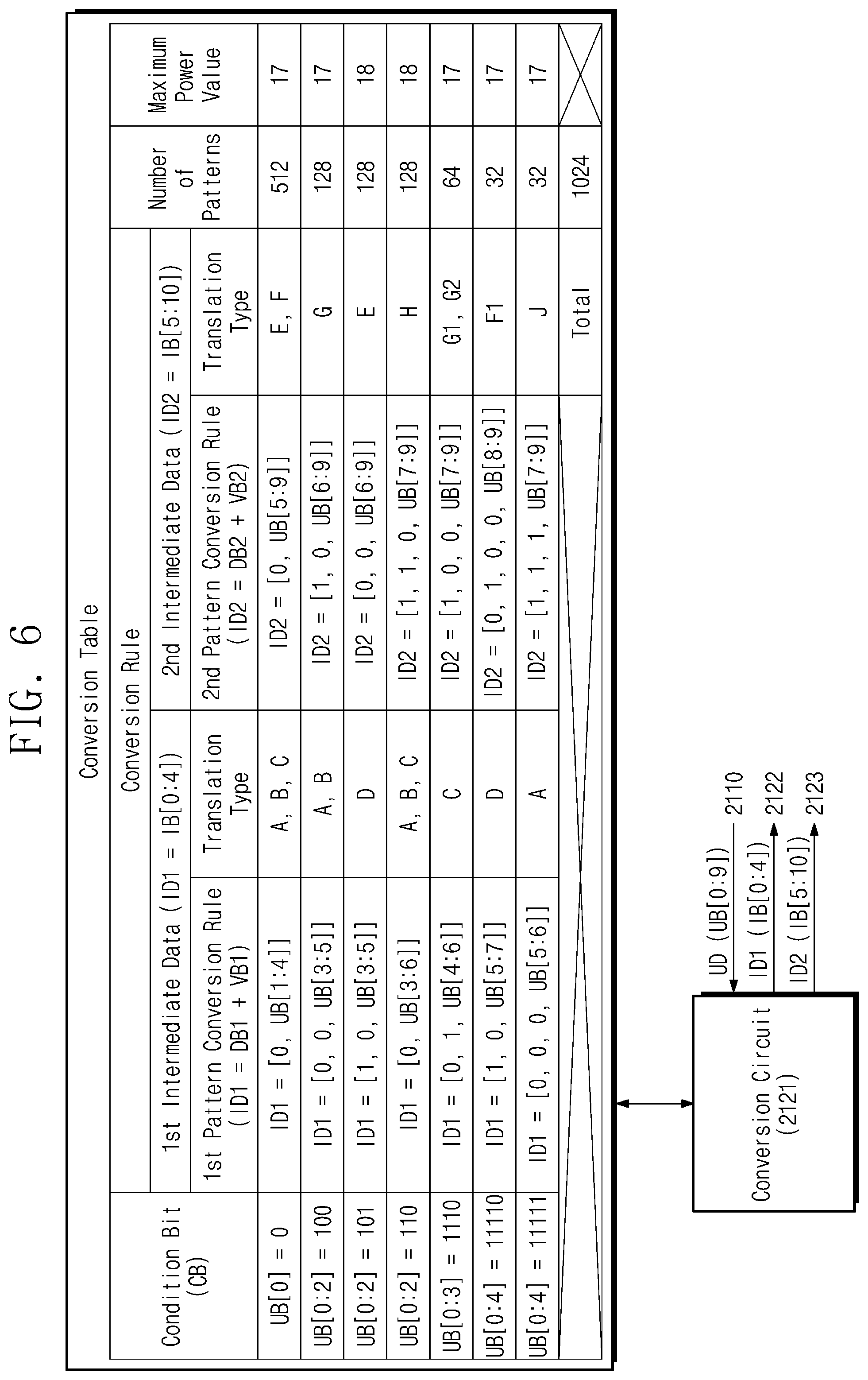 Patent US12328212 Figure 6 – Transmitting circuit providing encoded data, electronic device including the same, and method of operating the electronic device including the same