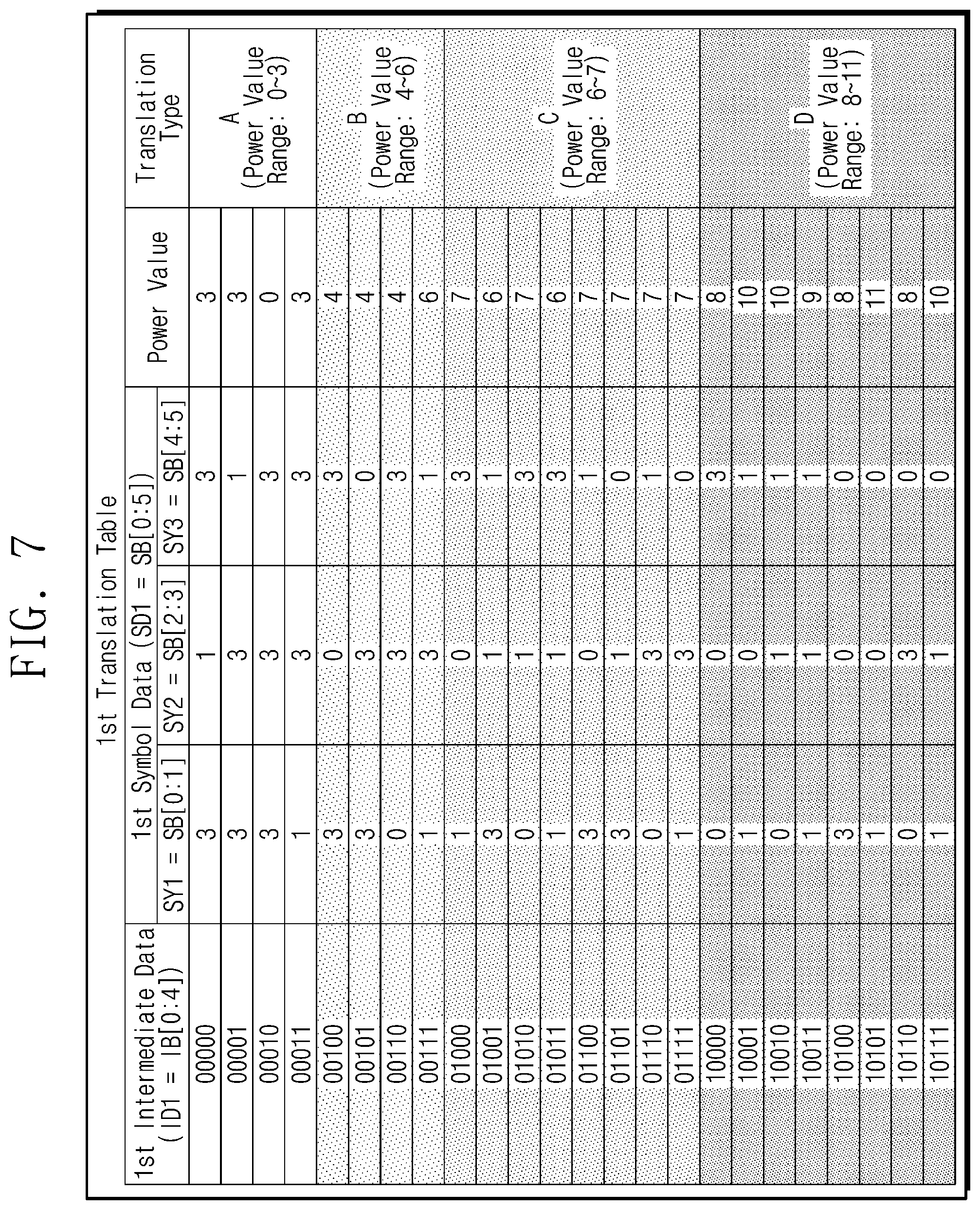 Patent US12328212 Figure 7 – Transmitting circuit providing encoded data, electronic device including the same, and method of operating the electronic device including the same
