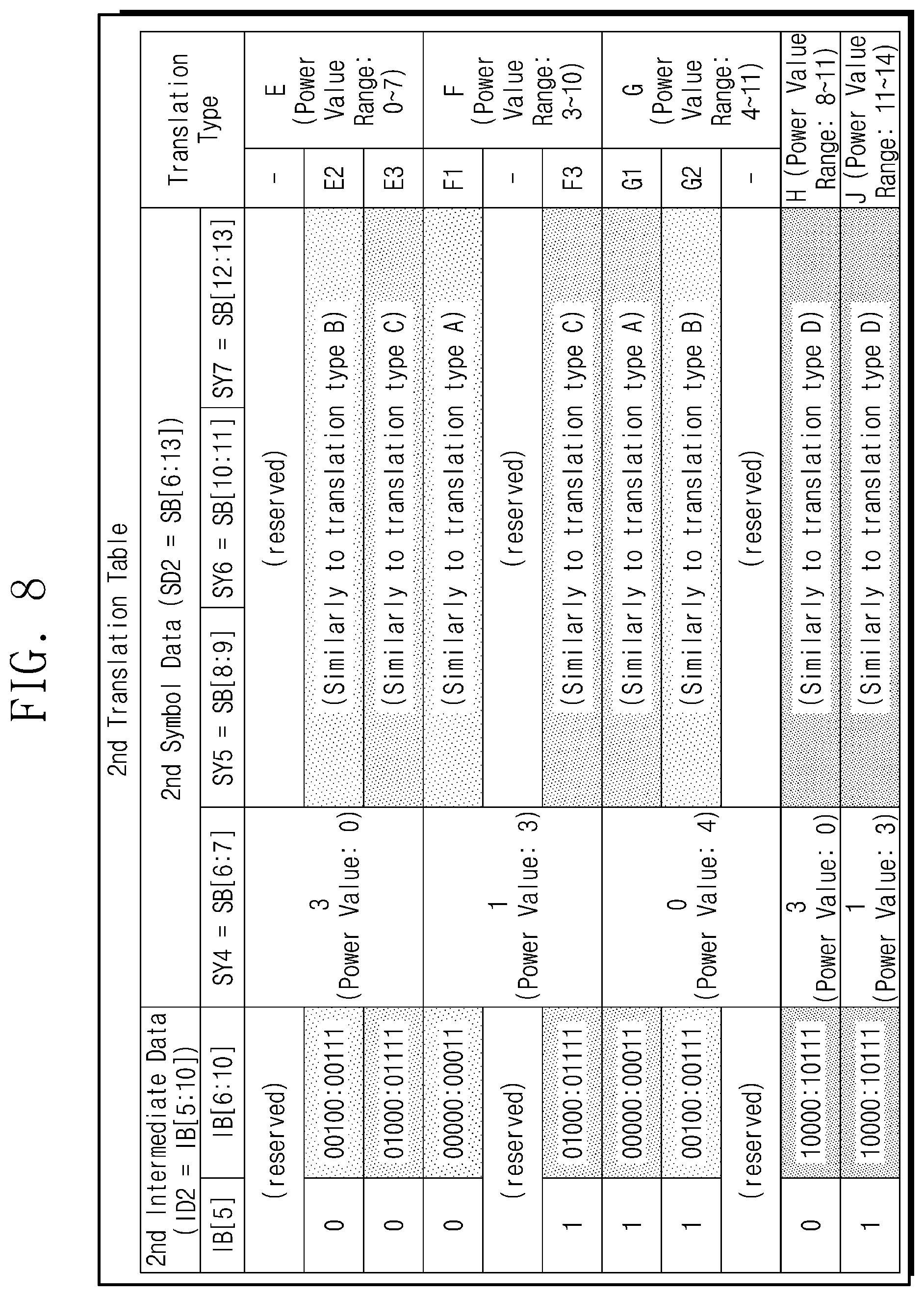 Patent US12328212 Figure 8 – Transmitting circuit providing encoded data, electronic device including the same, and method of operating the electronic device including the same