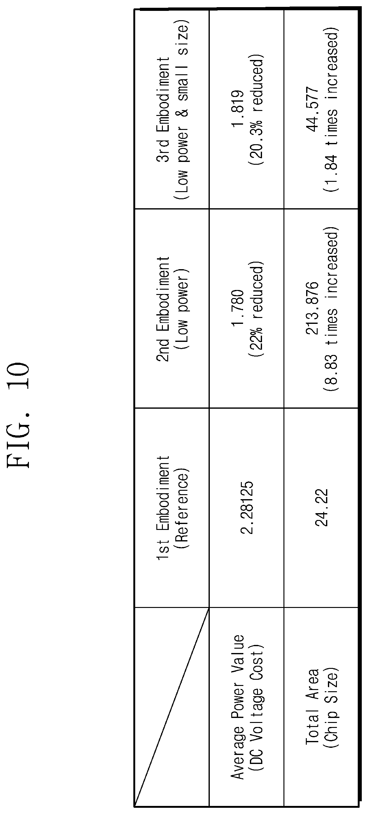 Patent US12328212 Figure 10 – Transmitting circuit providing encoded data, electronic device including the same, and method of operating the electronic device including the same
