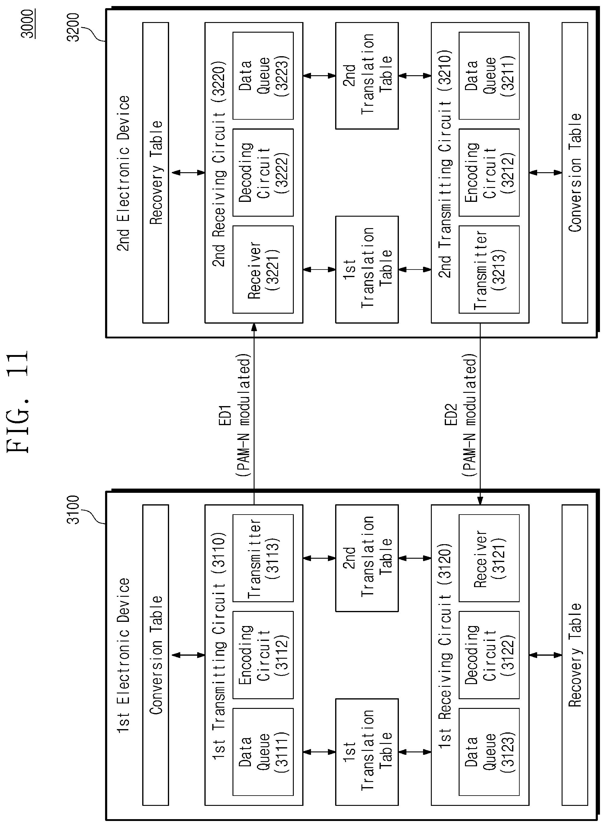 Patent US12328212 Figure 11 – Transmitting circuit providing encoded data, electronic device including the same, and method of operating the electronic device including the same