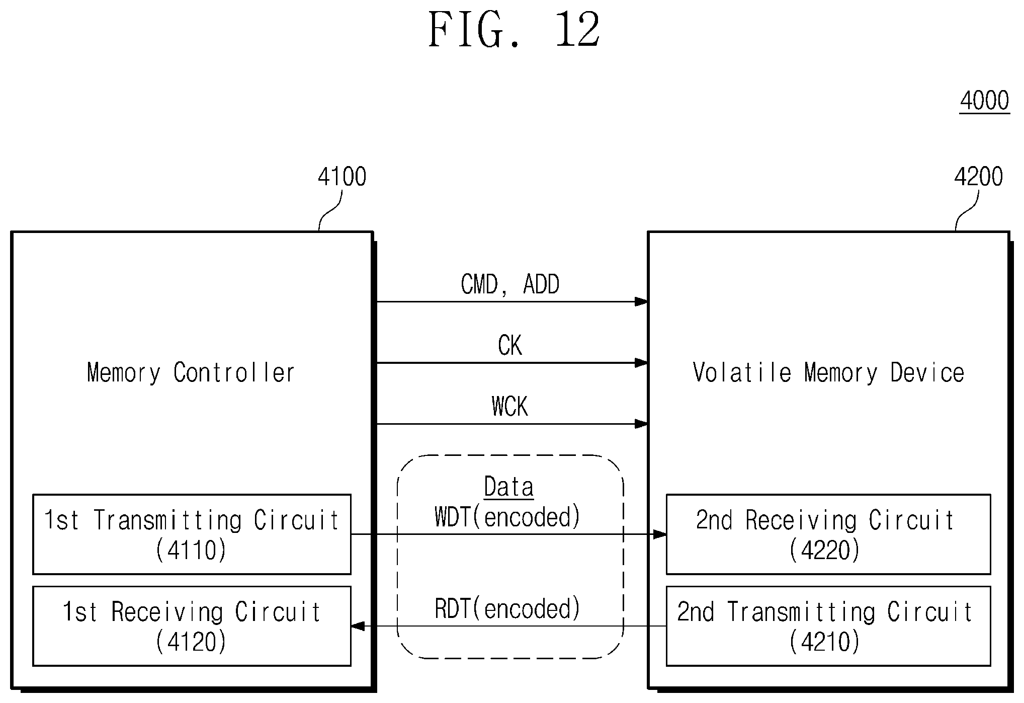 Patent US12328212 Figure 12 – Transmitting circuit providing encoded data, electronic device including the same, and method of operating the electronic device including the same