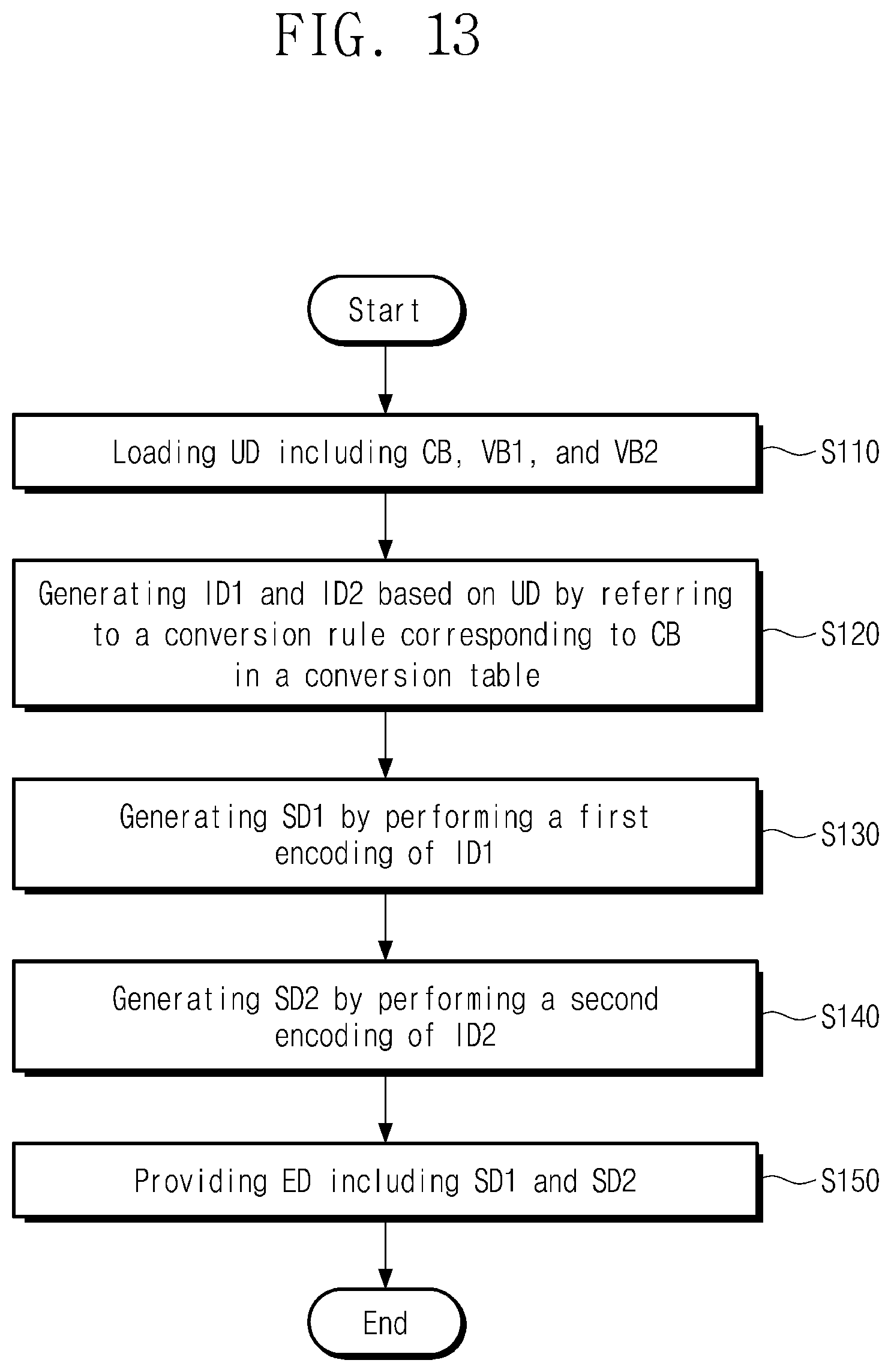 Patent US12328212 Figure 13 – Transmitting circuit providing encoded data, electronic device including the same, and method of operating the electronic device including the same