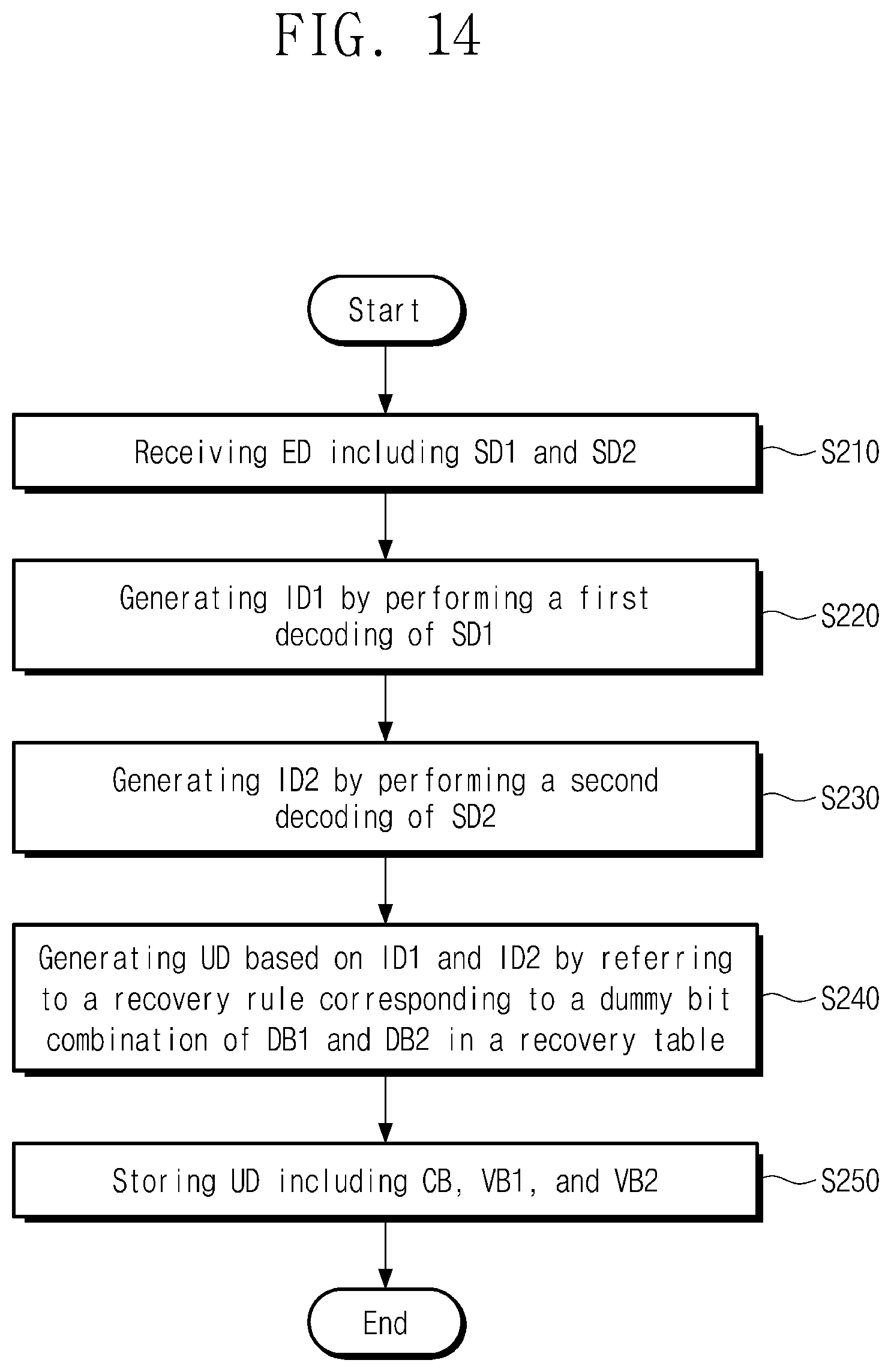 Patent US12328212 Figure 14 – Transmitting circuit providing encoded data, electronic device including the same, and method of operating the electronic device including the same