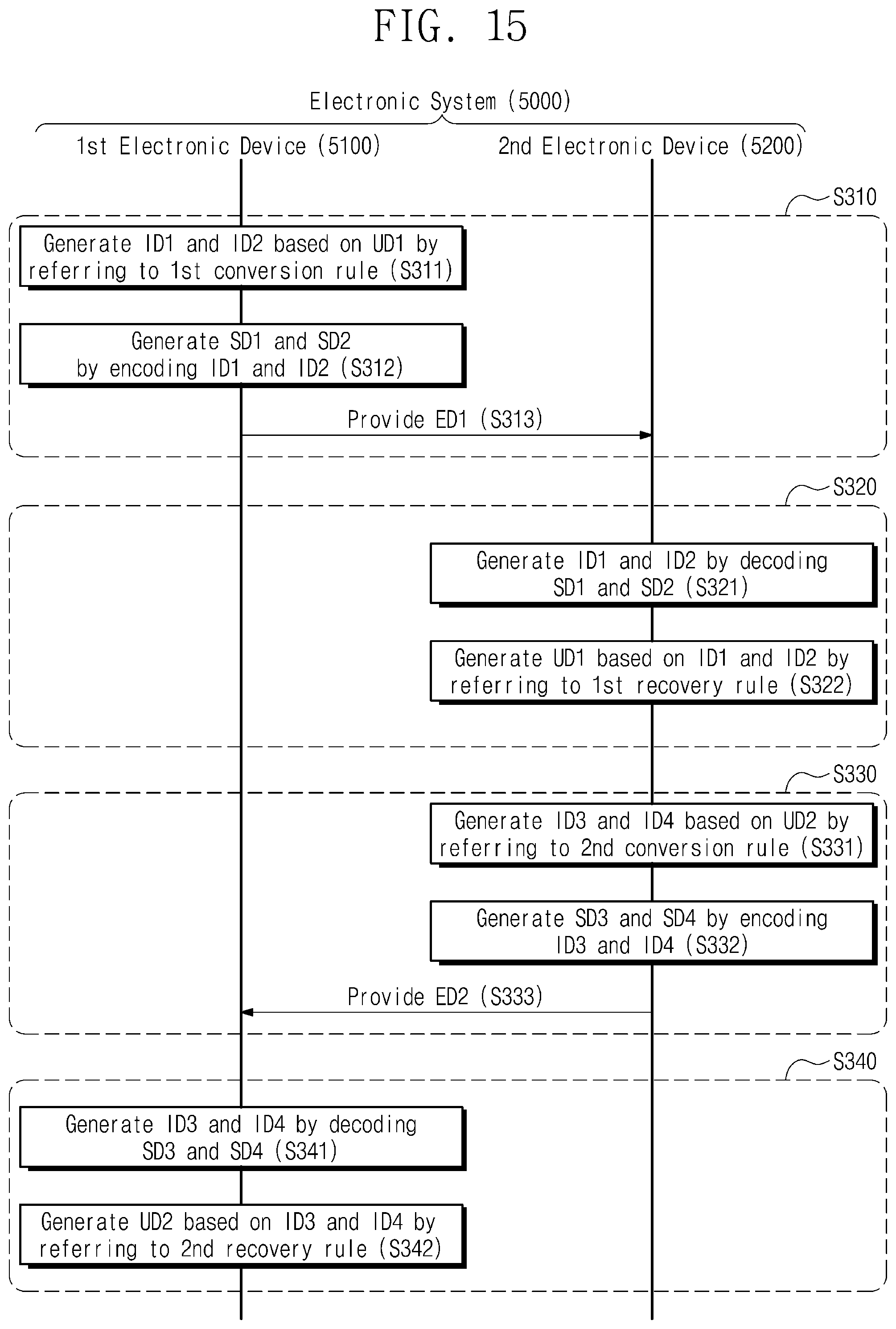 Patent US12328212 Figure 15 – Transmitting circuit providing encoded data, electronic device including the same, and method of operating the electronic device including the same