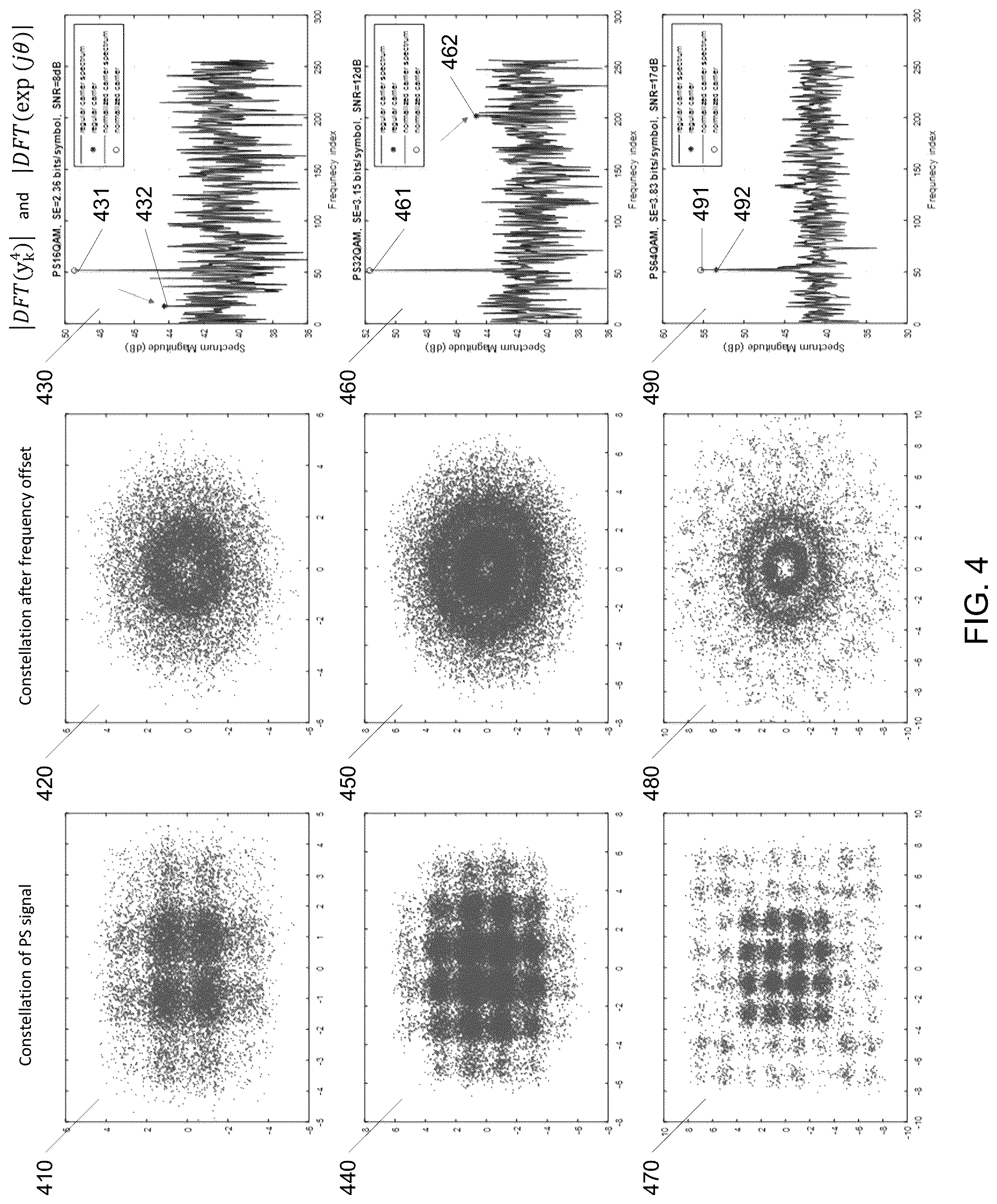 Patent US12328213 Figure 5 – Carrier frequency estimation for probabilistic shaped signal