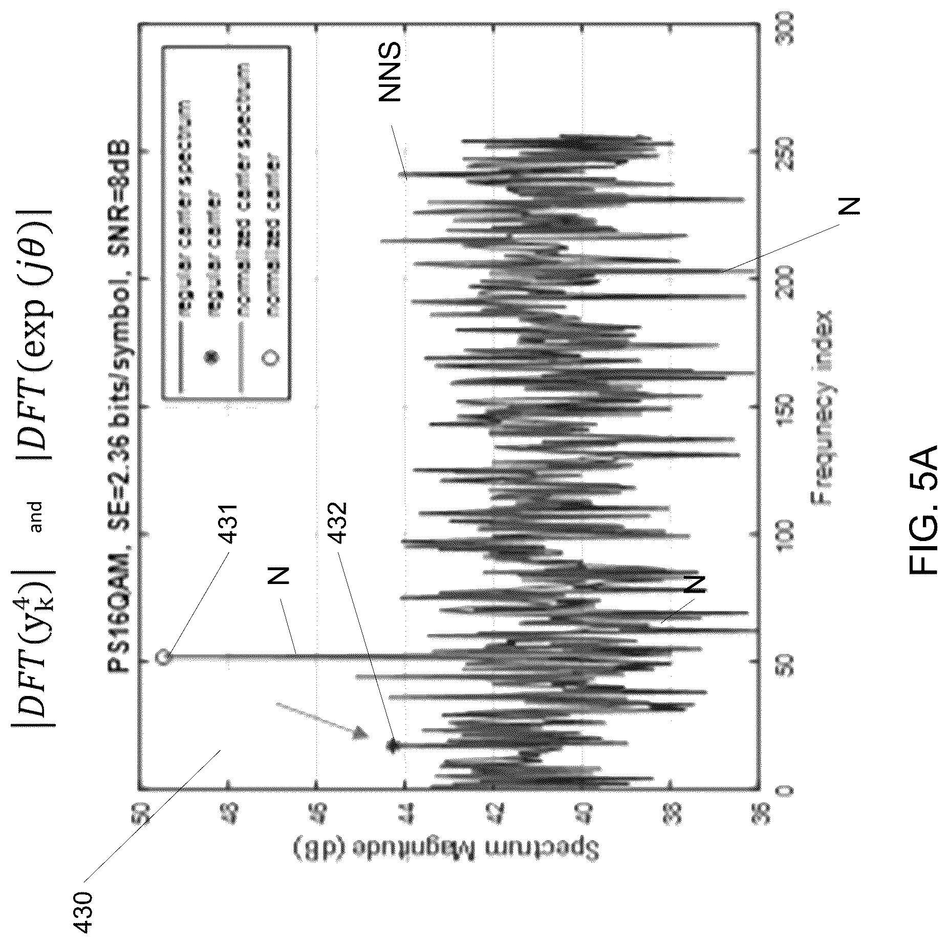 Patent US12328213 Figure 6 – Carrier frequency estimation for probabilistic shaped signal