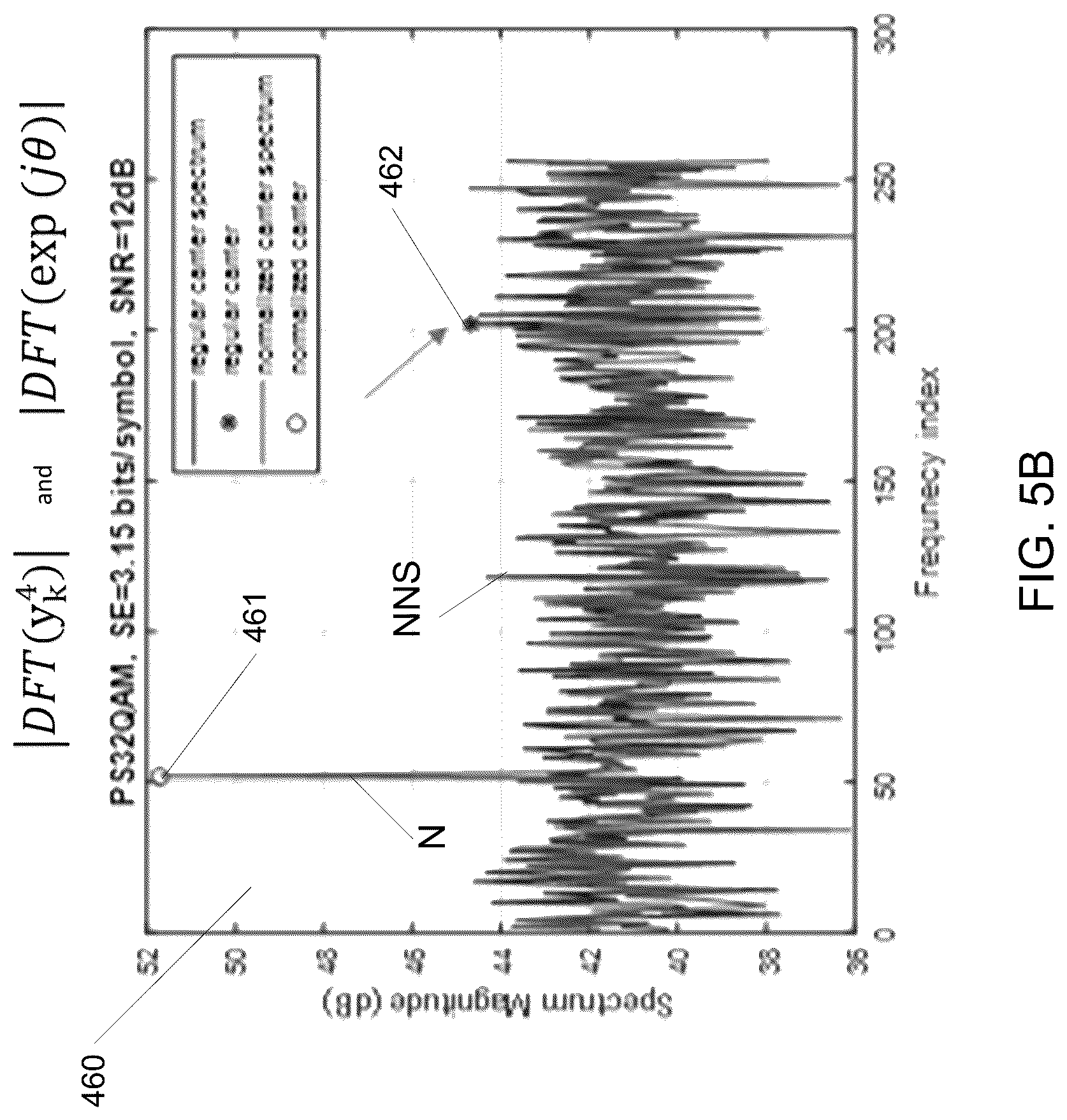 Patent US12328213 Figure 7 – Carrier frequency estimation for probabilistic shaped signal