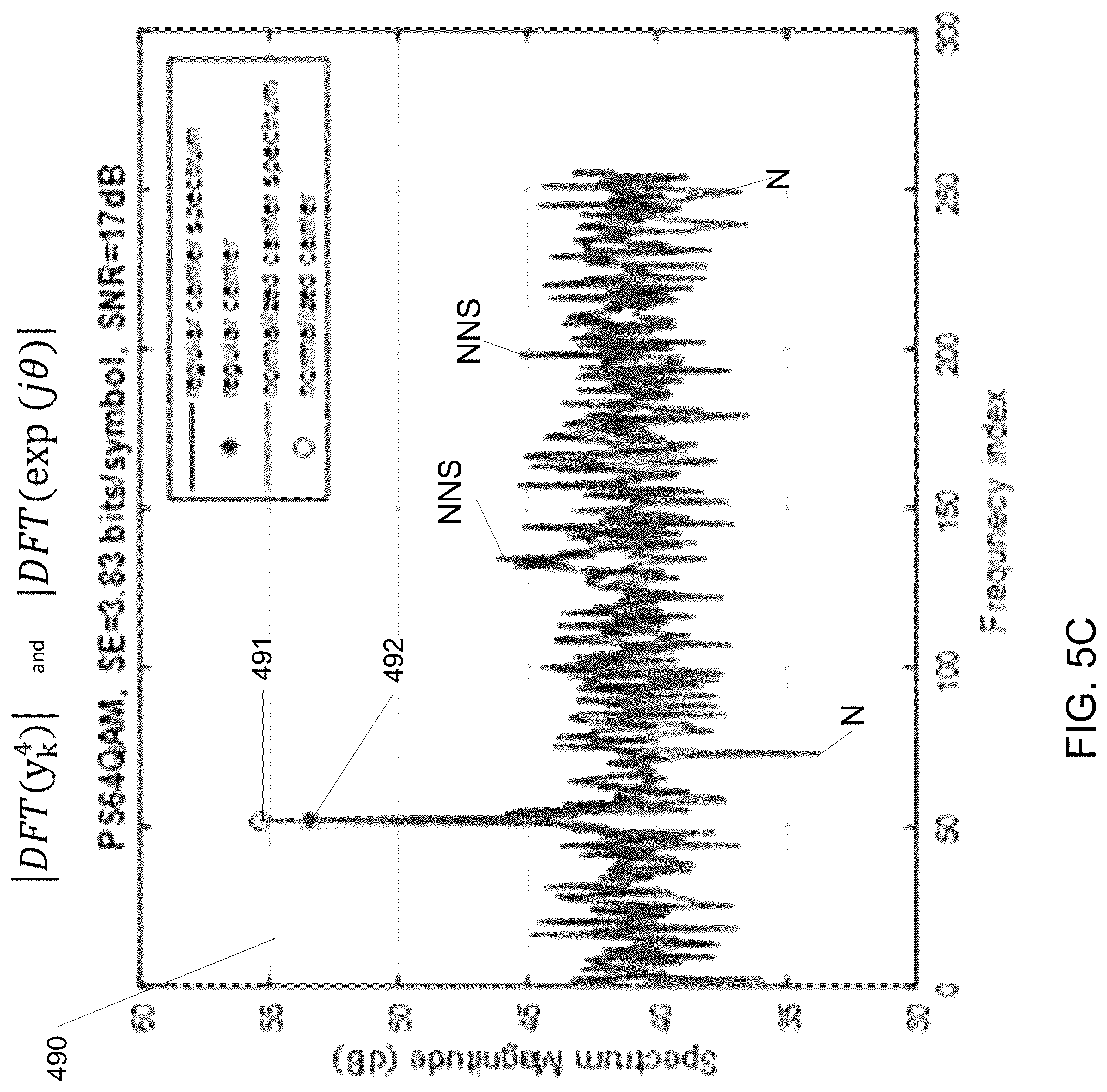 Patent US12328213 Figure 8 – Carrier frequency estimation for probabilistic shaped signal