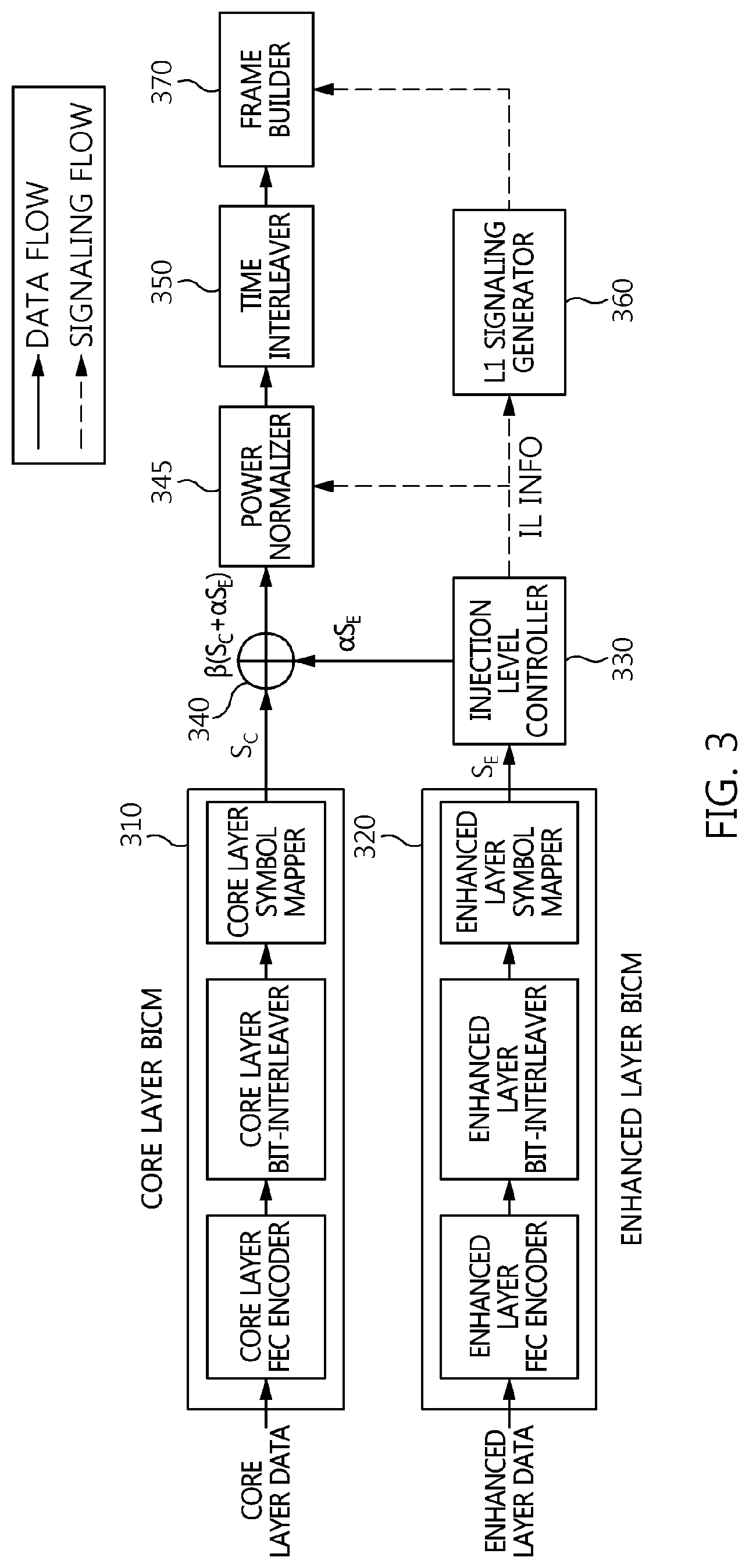 Patent US12328214 Figure 3 – Apparatus and method for generating broadcast signal frame using layered division multiplexing
