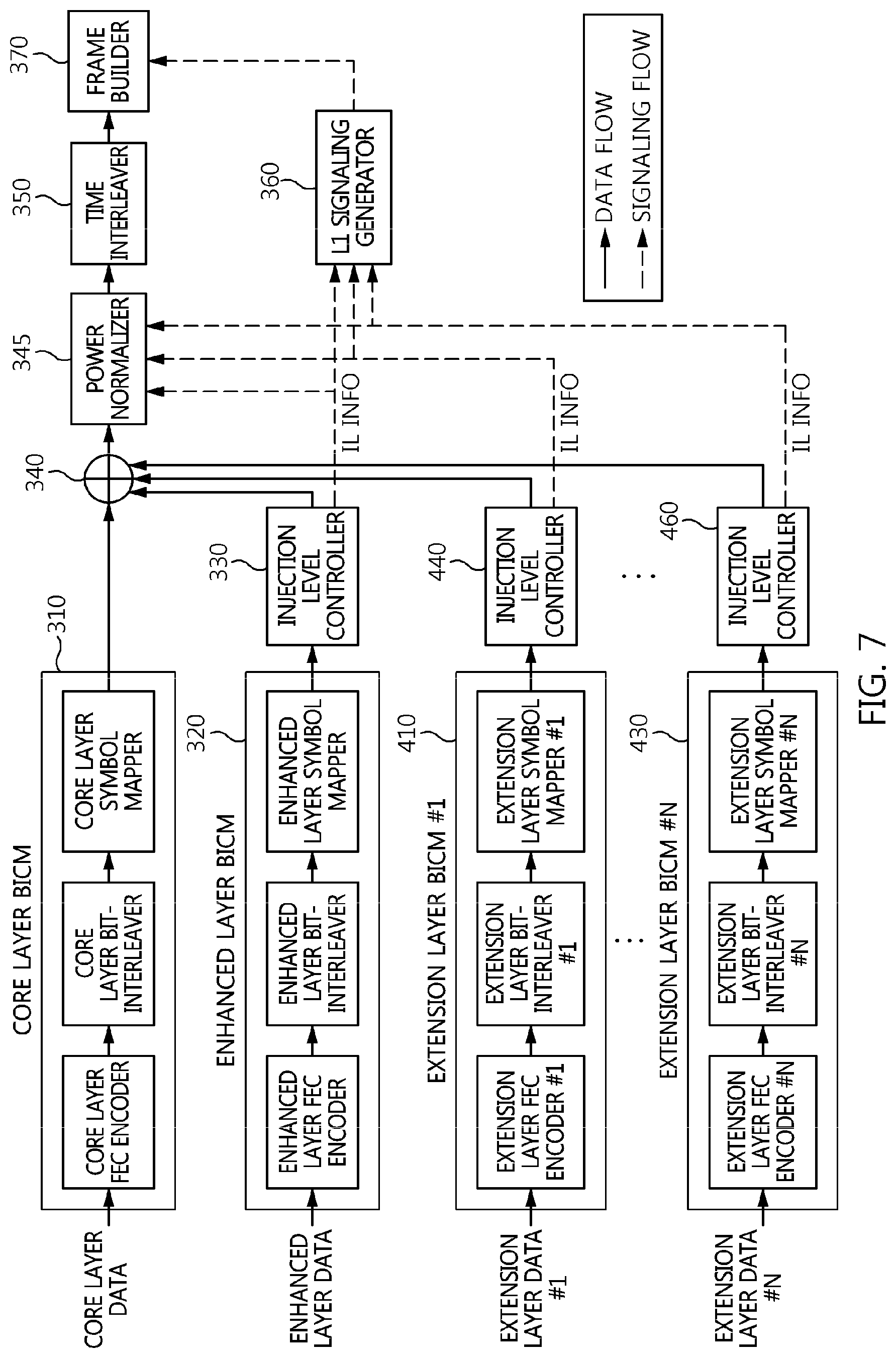 Patent US12328214 Figure 6 – Apparatus and method for generating broadcast signal frame using layered division multiplexing