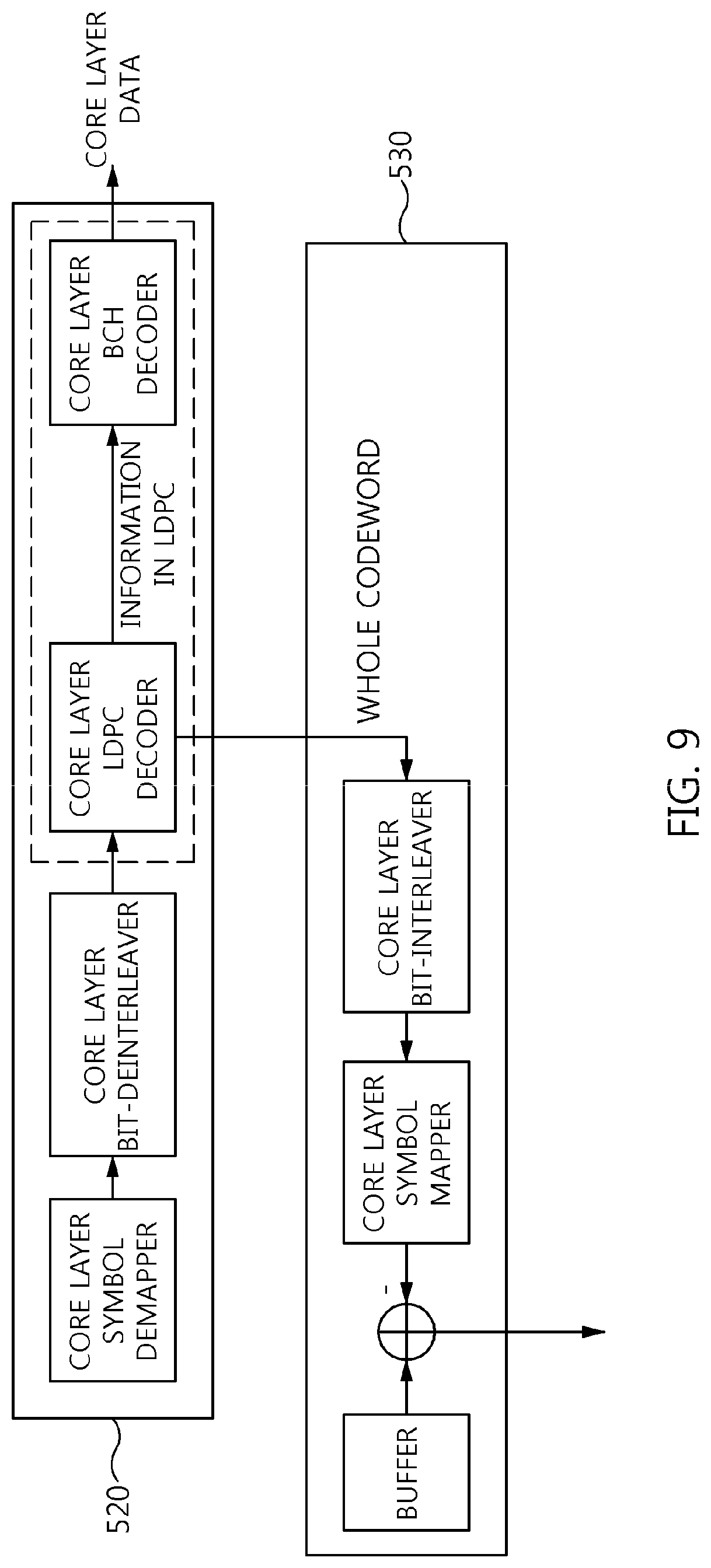 Patent US12328214 Figure 8 – Apparatus and method for generating broadcast signal frame using layered division multiplexing