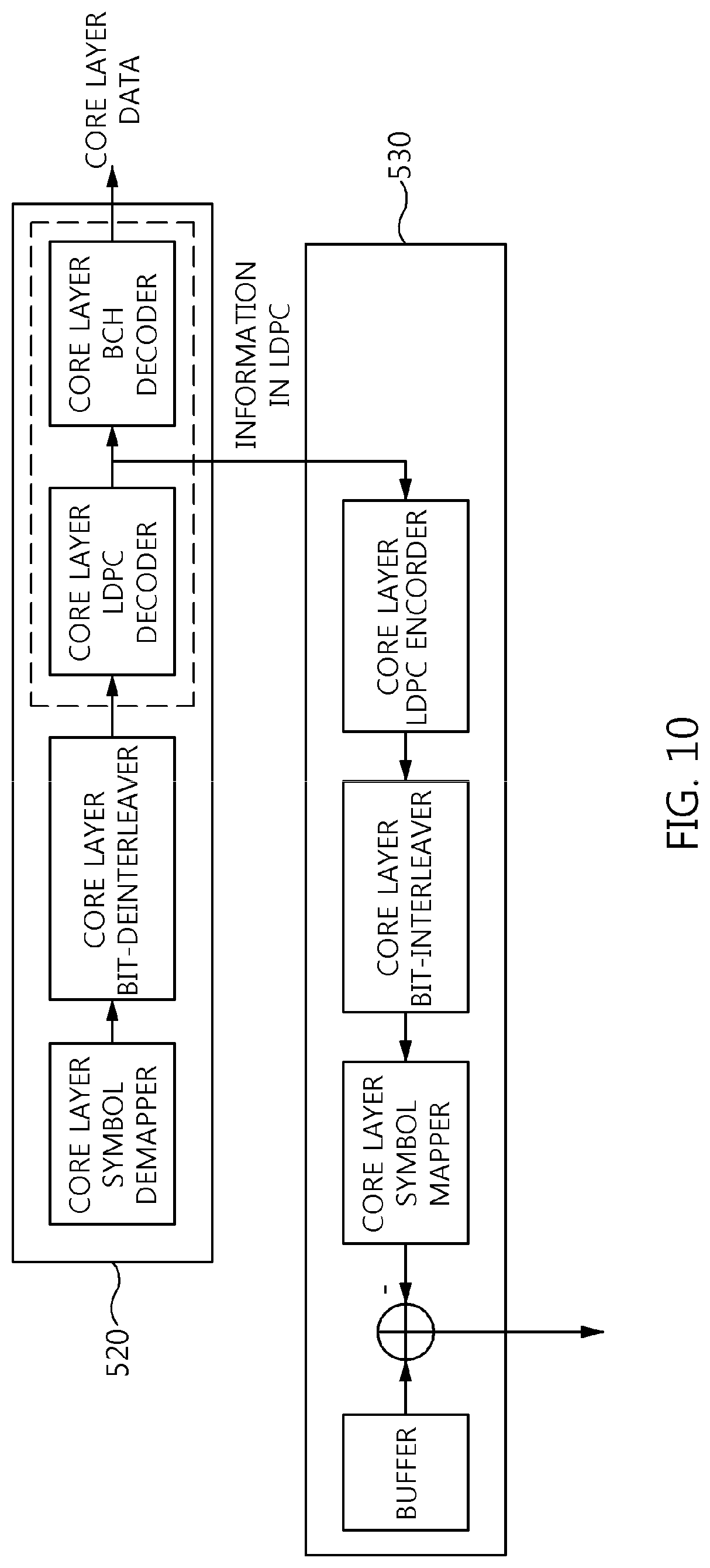 Patent US12328214 Figure 9 – Apparatus and method for generating broadcast signal frame using layered division multiplexing