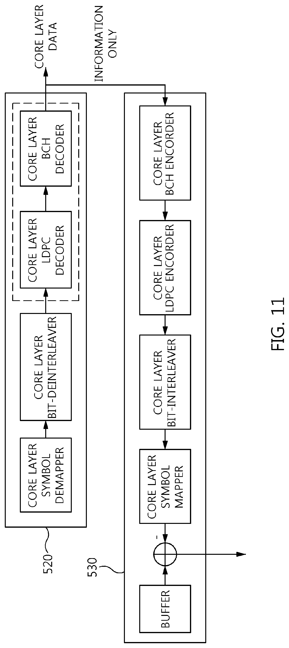 Patent US12328214 Figure 10 – Apparatus and method for generating broadcast signal frame using layered division multiplexing