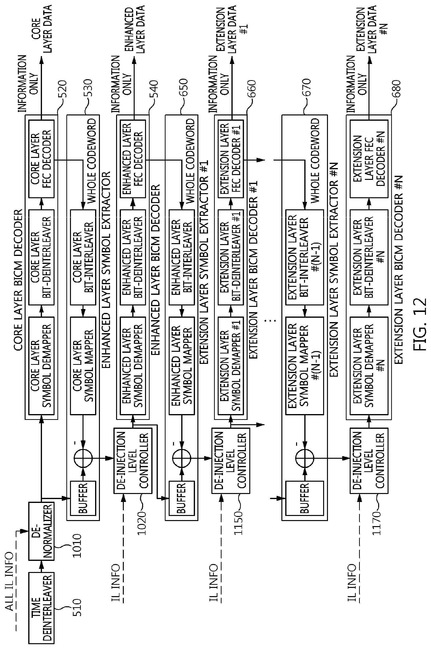 Patent US12328214 Figure 11 – Apparatus and method for generating broadcast signal frame using layered division multiplexing