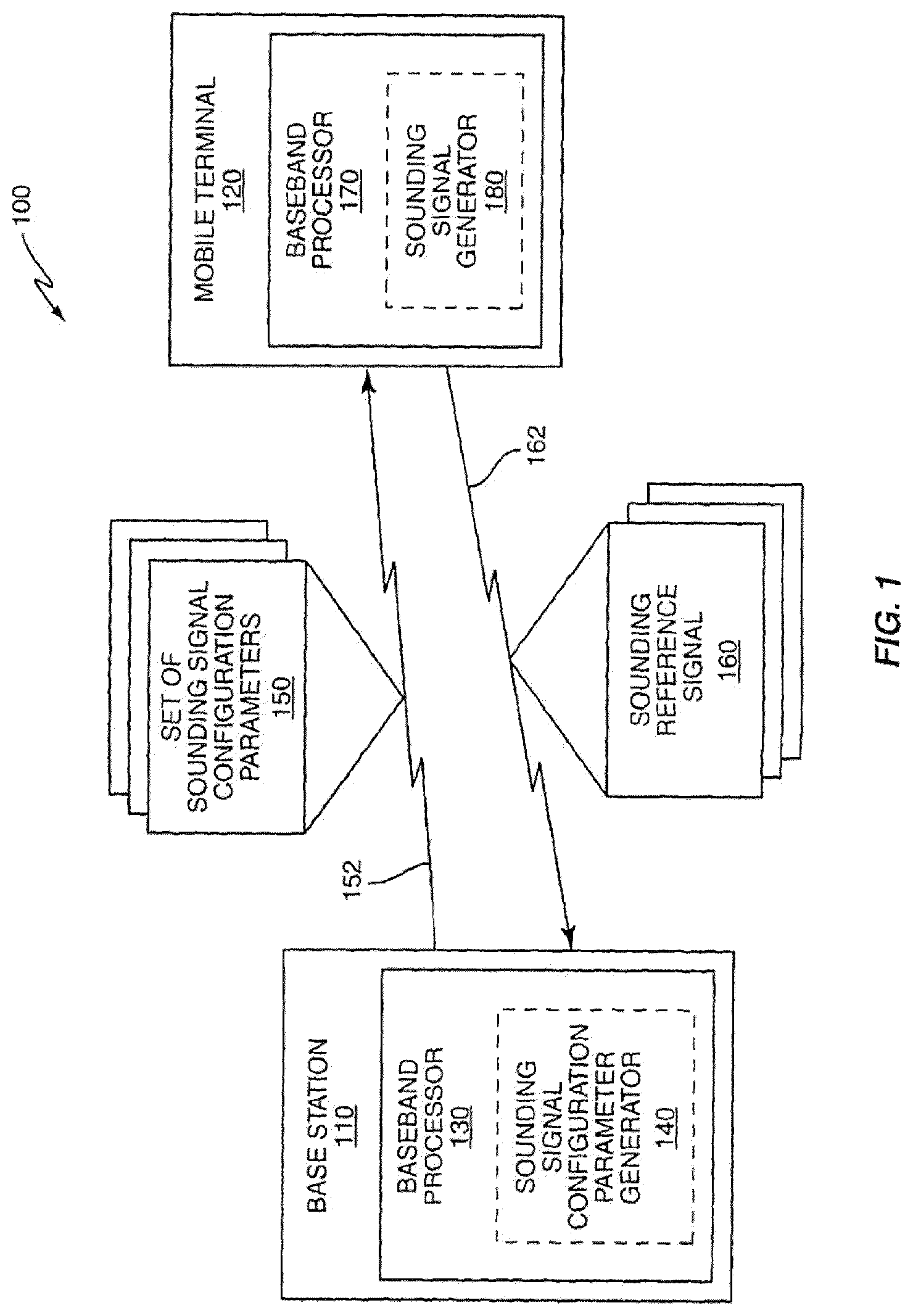 Patent US12328215 Figure 1 – Channel sounding using multiple sounding configurations