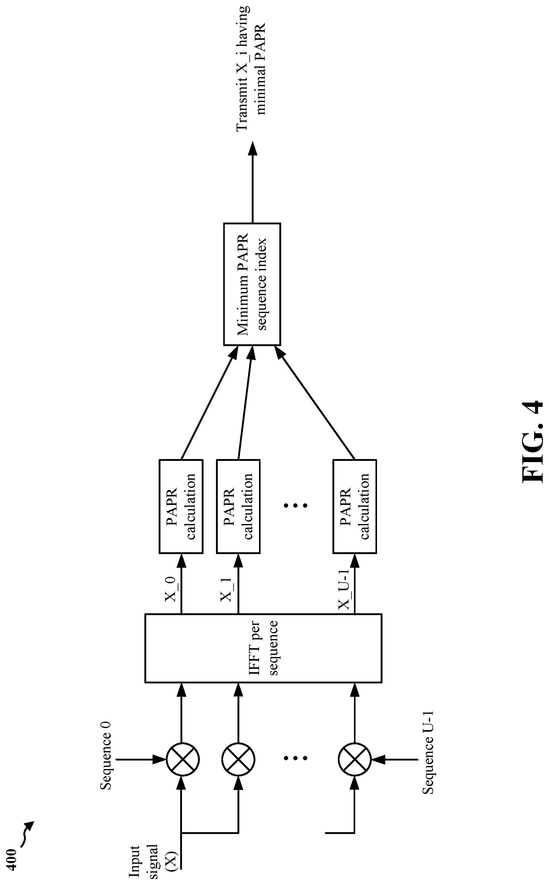 Patent US12328216 Figure 4 – Reduced overhead selective mapping for PAPR reduction