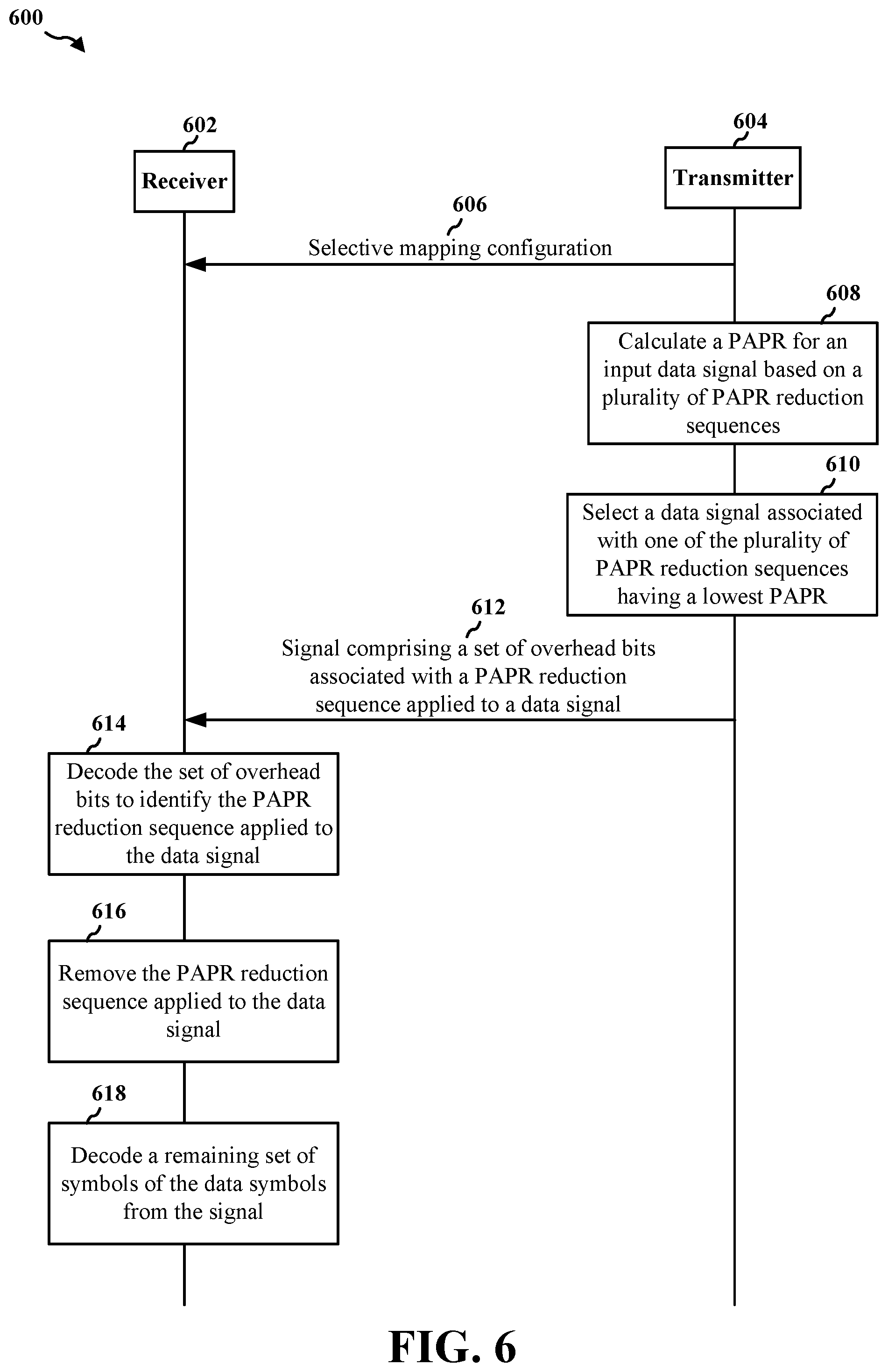 Patent US12328216 Figure 6 – Reduced overhead selective mapping for PAPR reduction