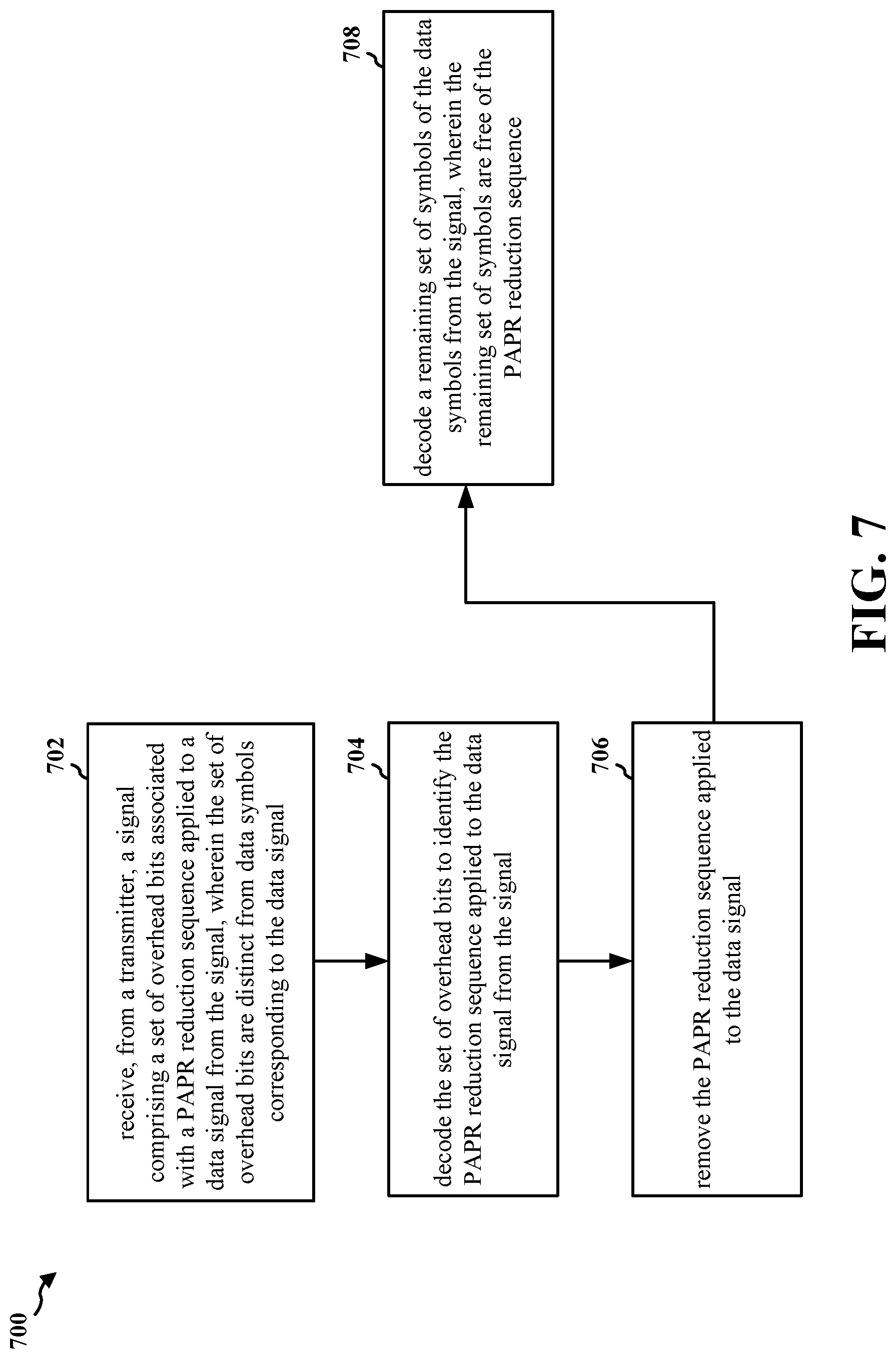 Patent US12328216 Figure 7 – Reduced overhead selective mapping for PAPR reduction