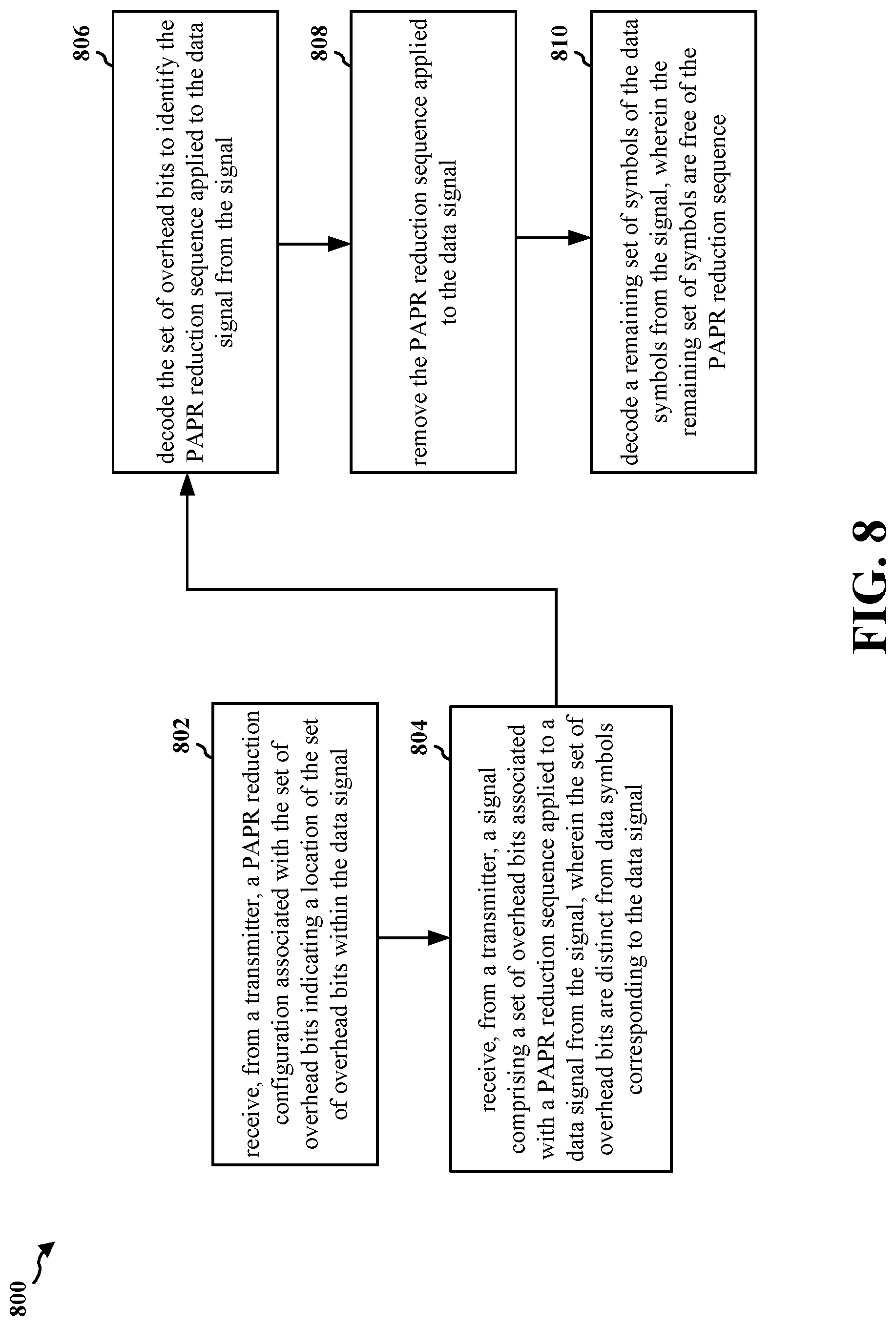 Patent US12328216 Figure 8 – Reduced overhead selective mapping for PAPR reduction