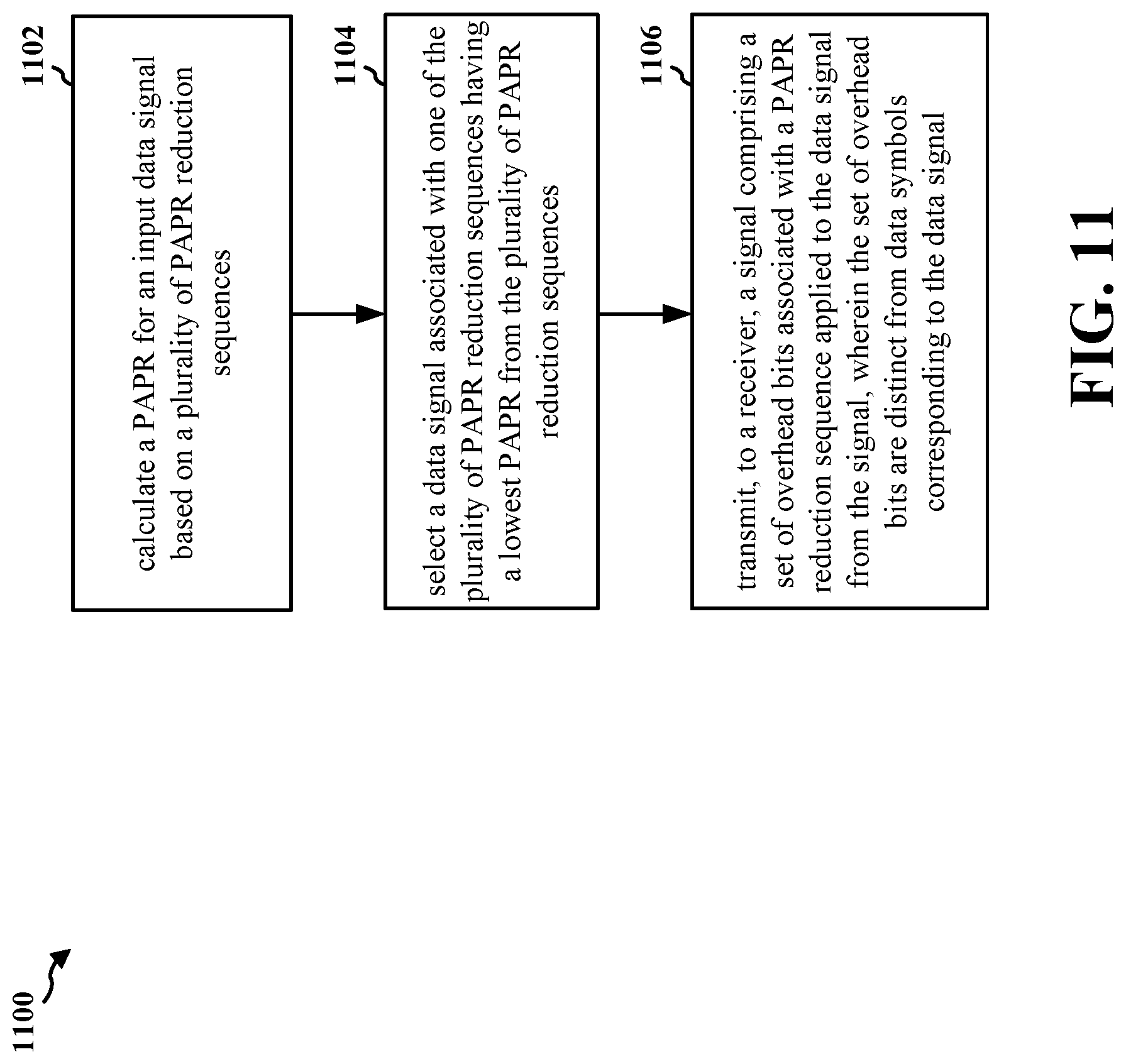 Patent US12328216 Figure 11 – Reduced overhead selective mapping for PAPR reduction