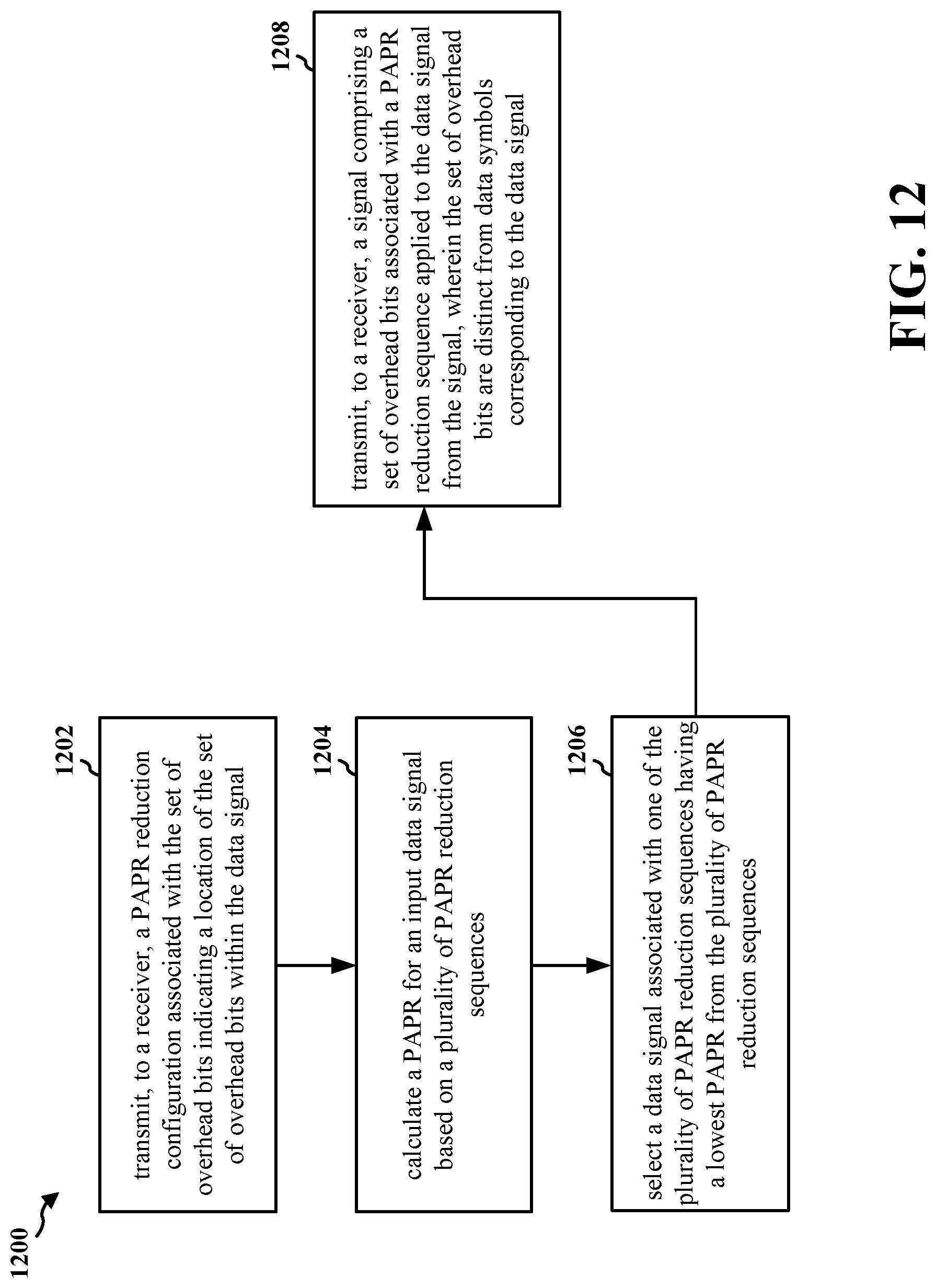Patent US12328216 Figure 12 – Reduced overhead selective mapping for PAPR reduction