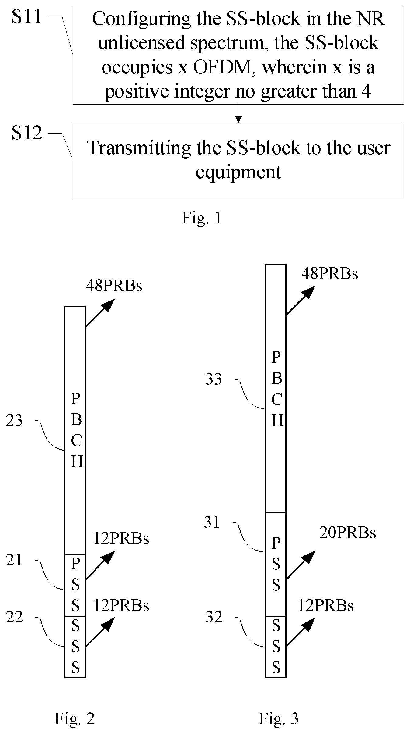 Patent US12328217 Figure 1 – Synchronization signal block transmitting and receiving method and device