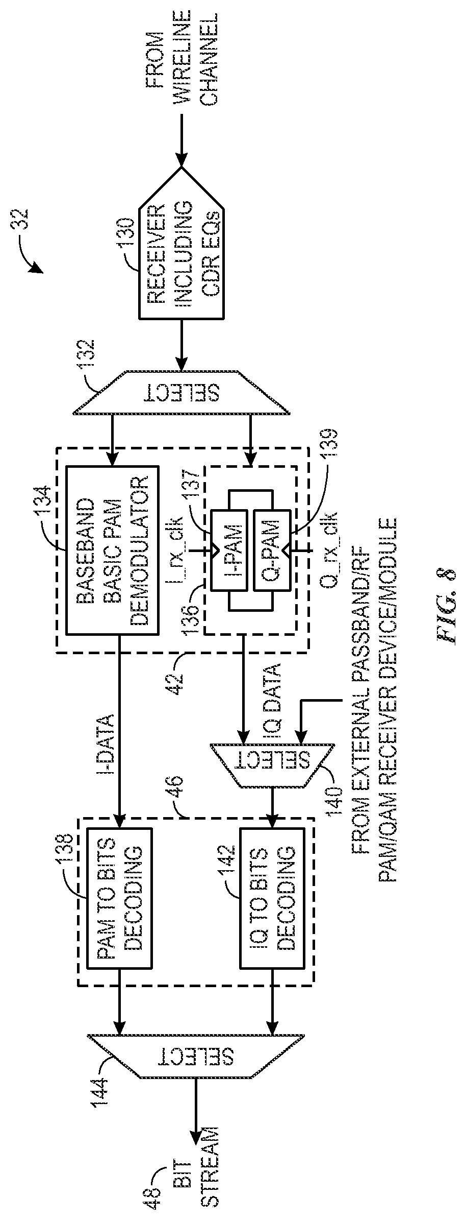 Patent US12328219 Figure 7 – Systems and methods for supporting both pulse amplitude modulation and quadrature amplitude modulation