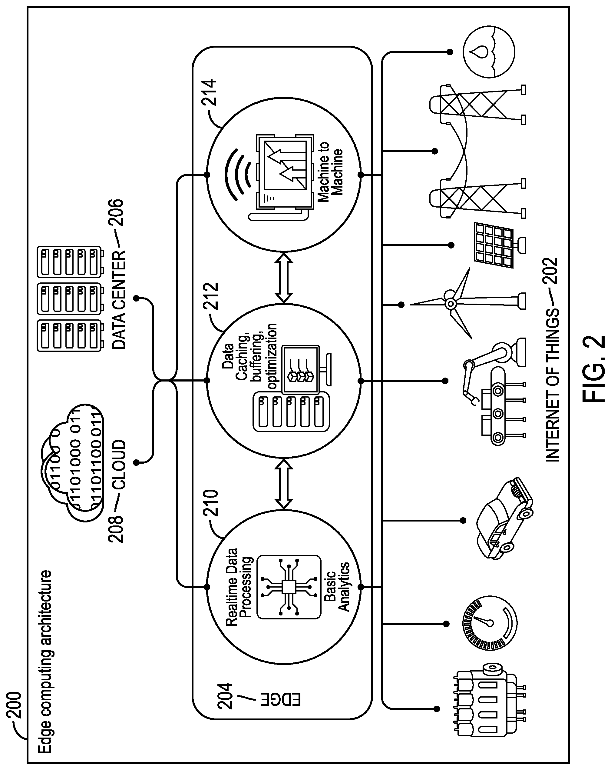 Patent US12328221 Figure 2 – Scalable mechanisms for workload management in edge computing
