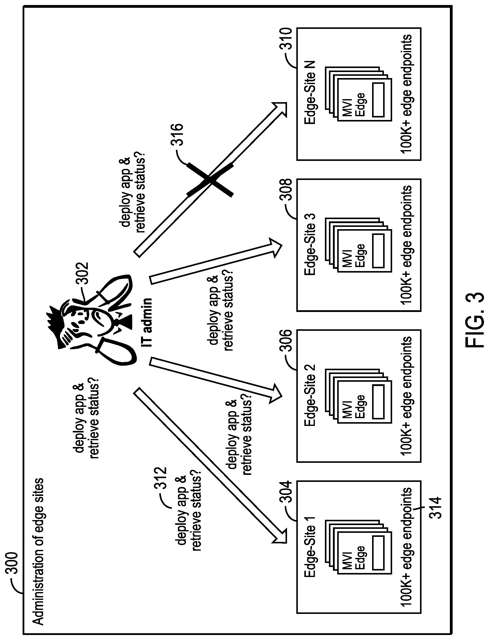 Patent US12328221 Figure 3 – Scalable mechanisms for workload management in edge computing