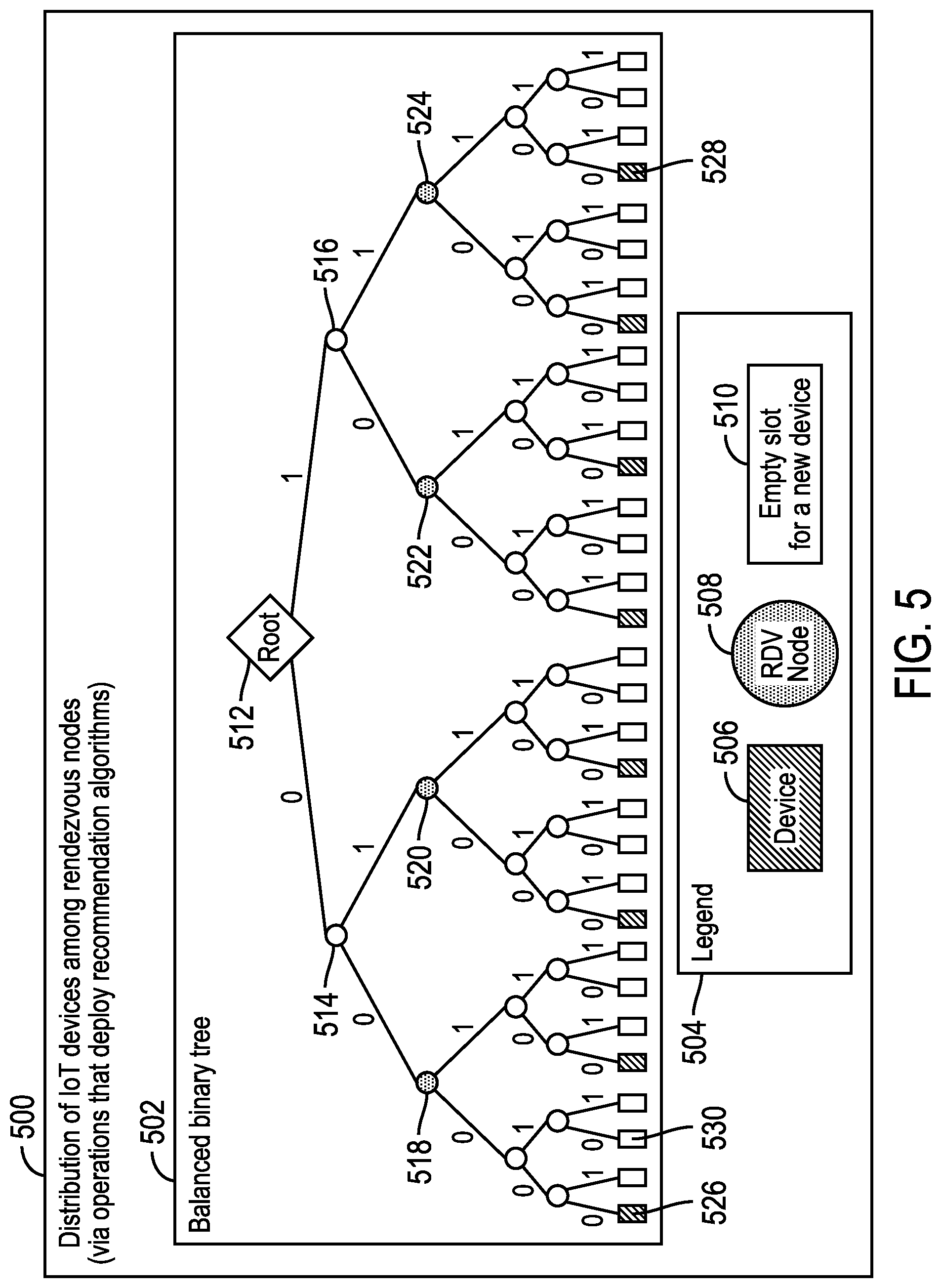 Patent US12328221 Figure 5 – Scalable mechanisms for workload management in edge computing