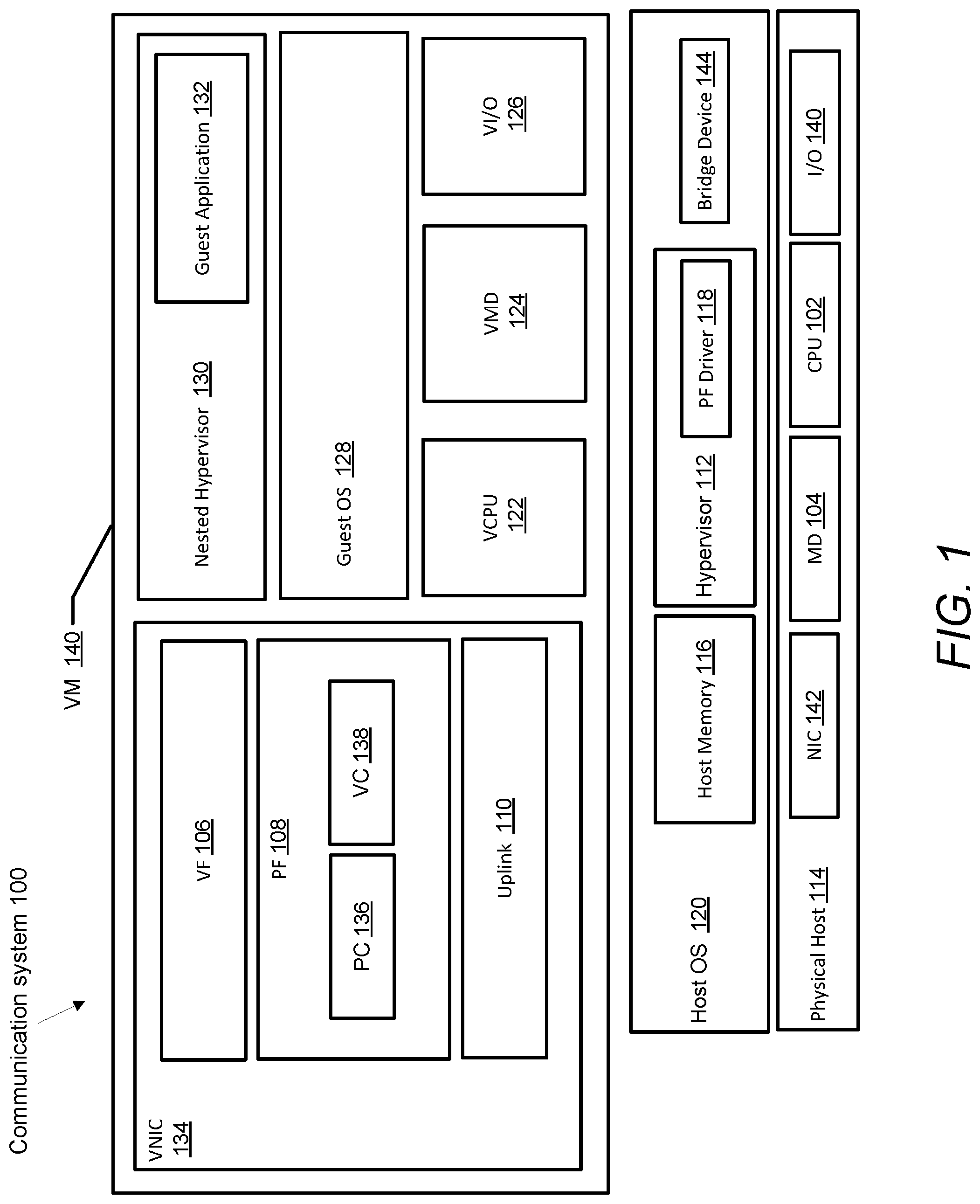 Patent US12328222 Figure 1 – Reverse virtual ethernet port aggregator bridging for single root I/O virtualization