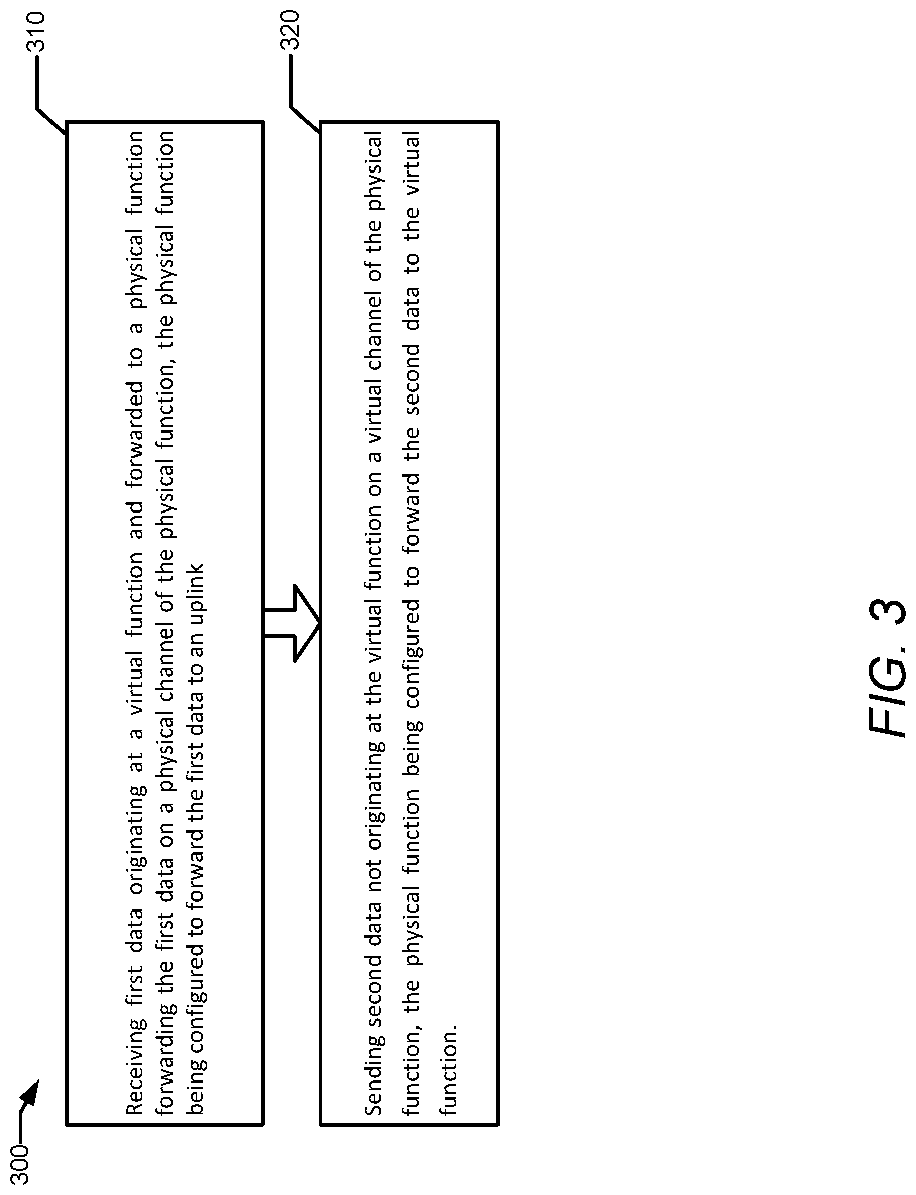 Patent US12328222 Figure 3 – Reverse virtual ethernet port aggregator bridging for single root I/O virtualization