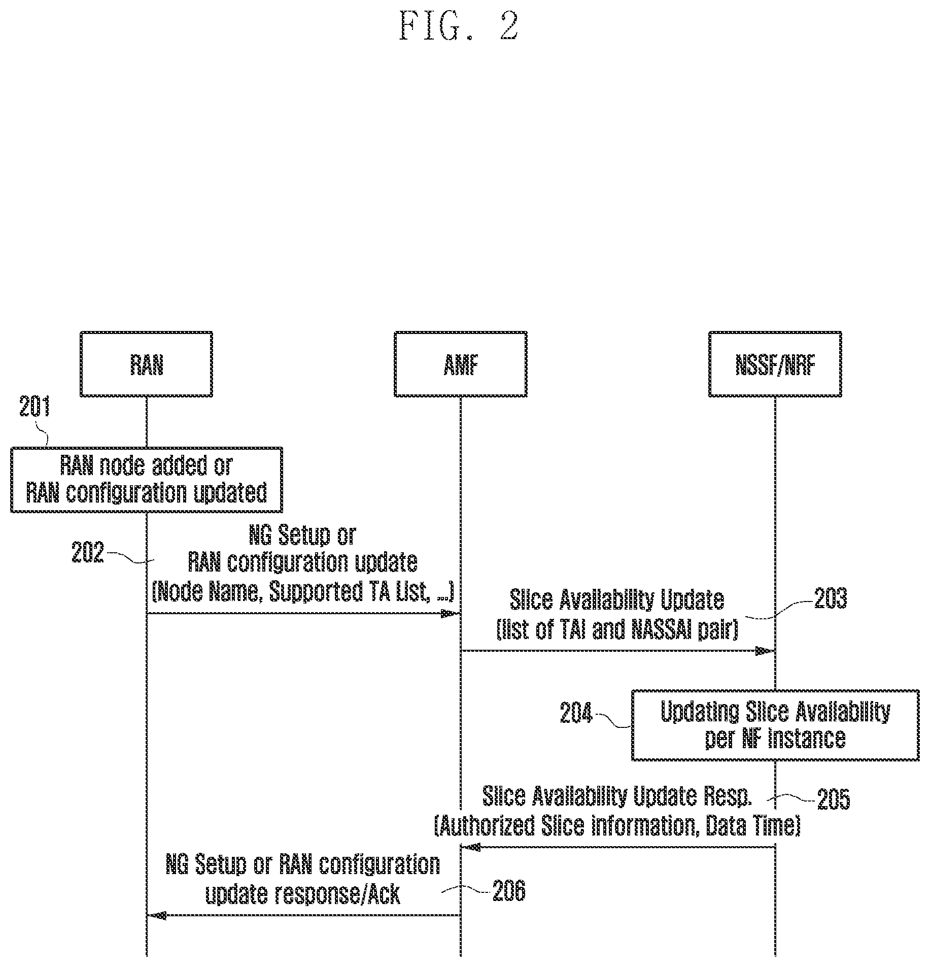Patent US12328223 Figure 2 – Method and apparatus for changing network configuration in wireless communication system